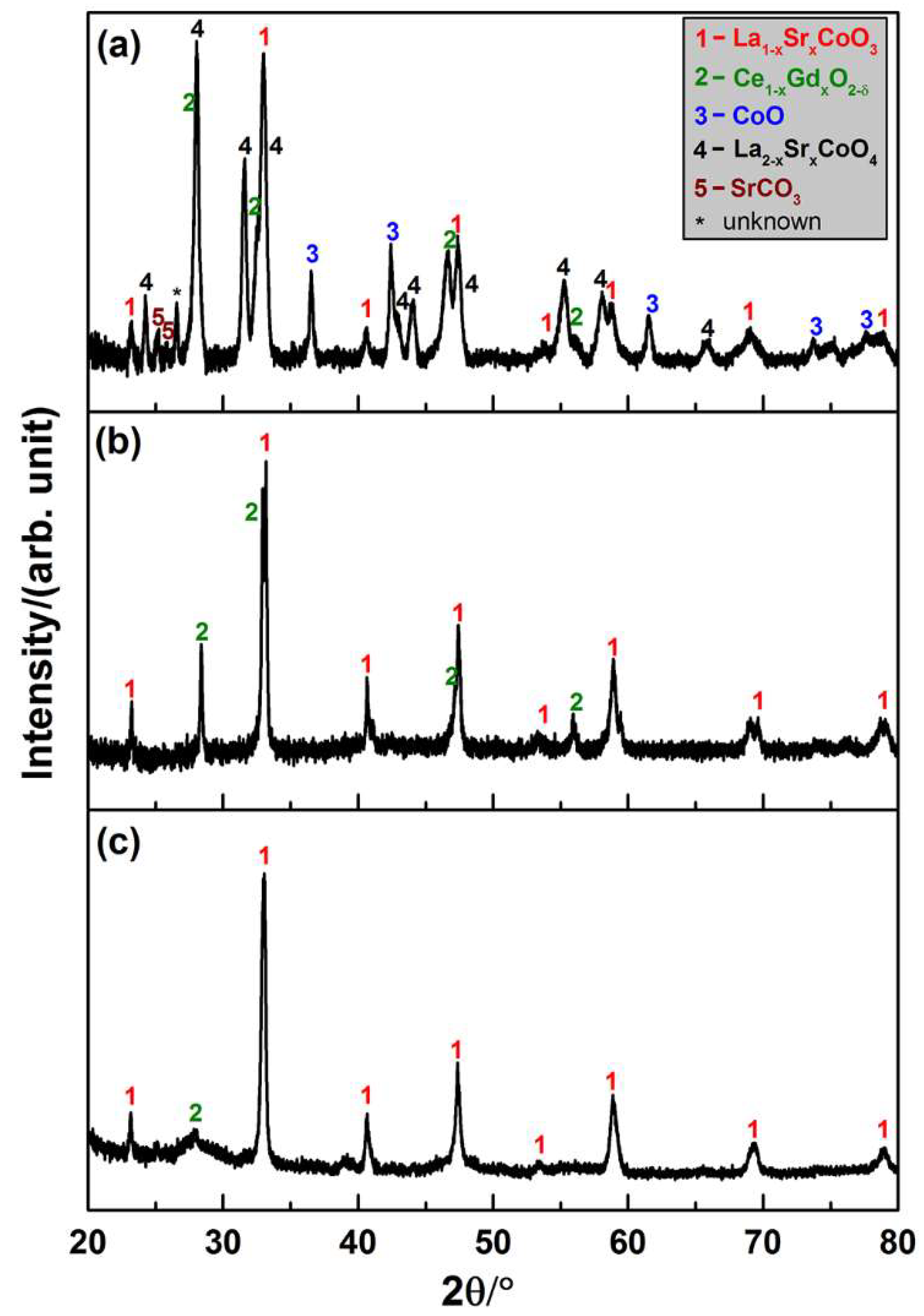 Ceramics 01 00020 g003 Ceramics 01 00020 g003