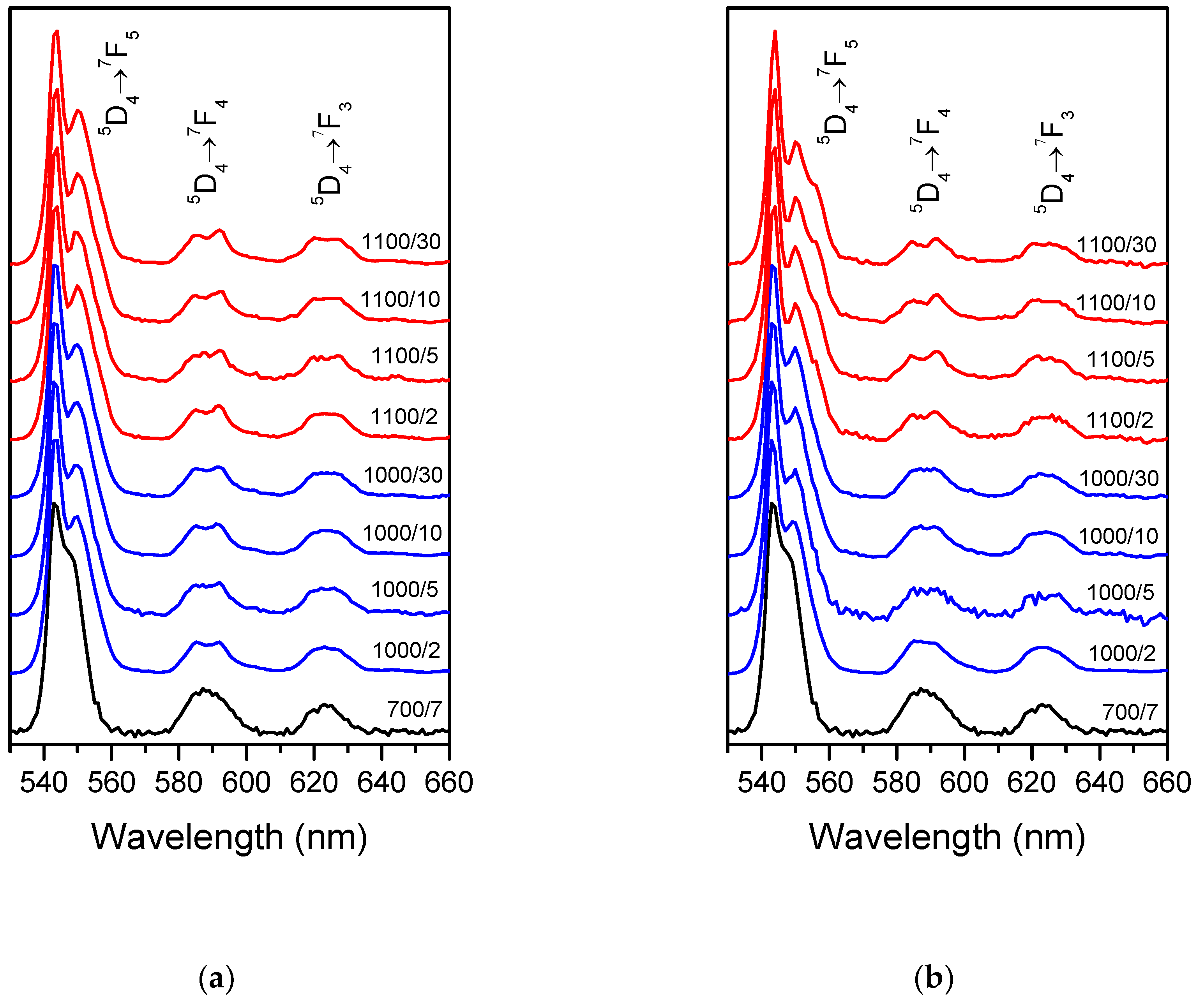 Ceramics 01 00022 g002