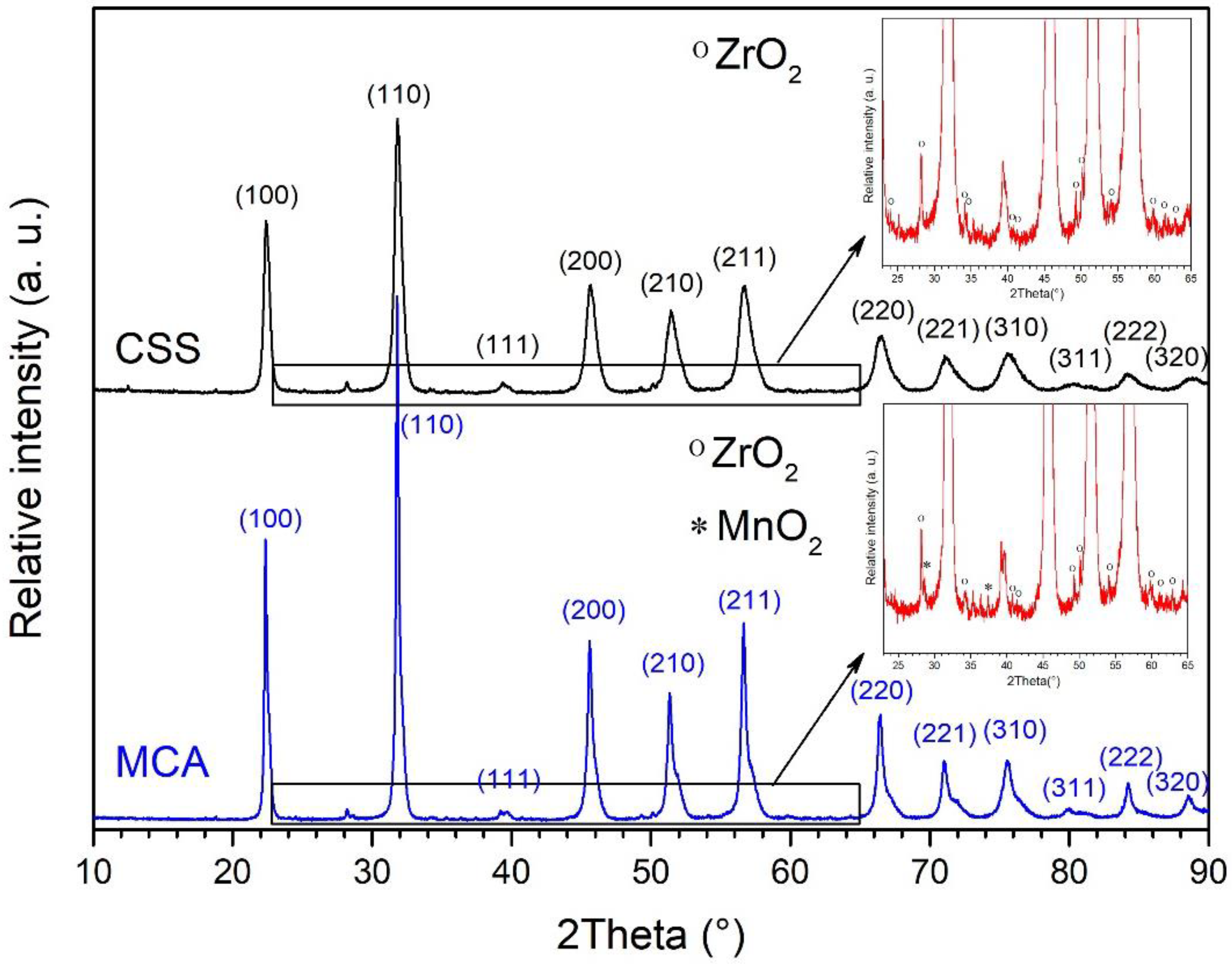 Ceramics 01 00024 g005 Ceramics 01 00024 g005