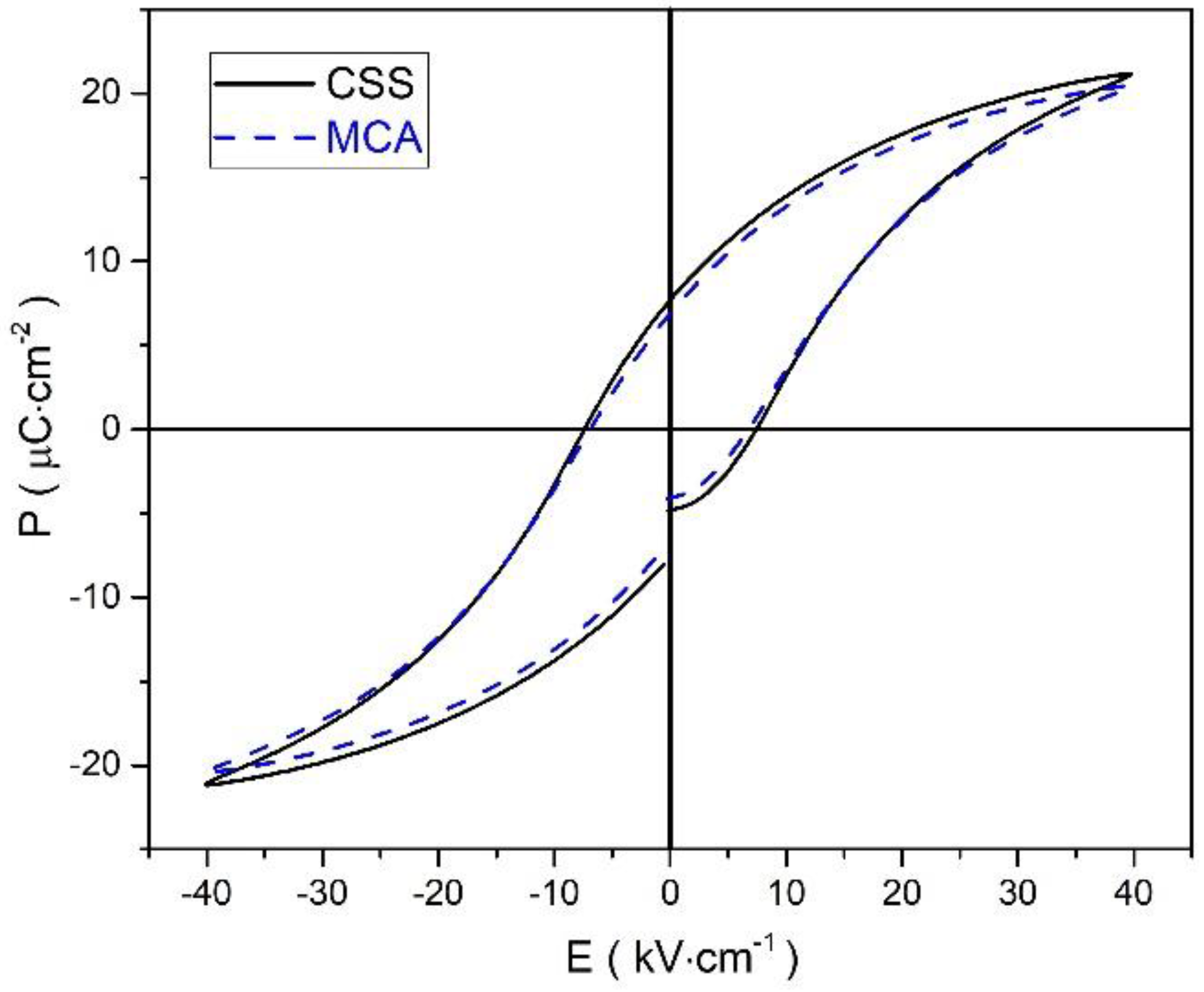 Ceramics 01 00024 g009 Ceramics 01 00024 g009