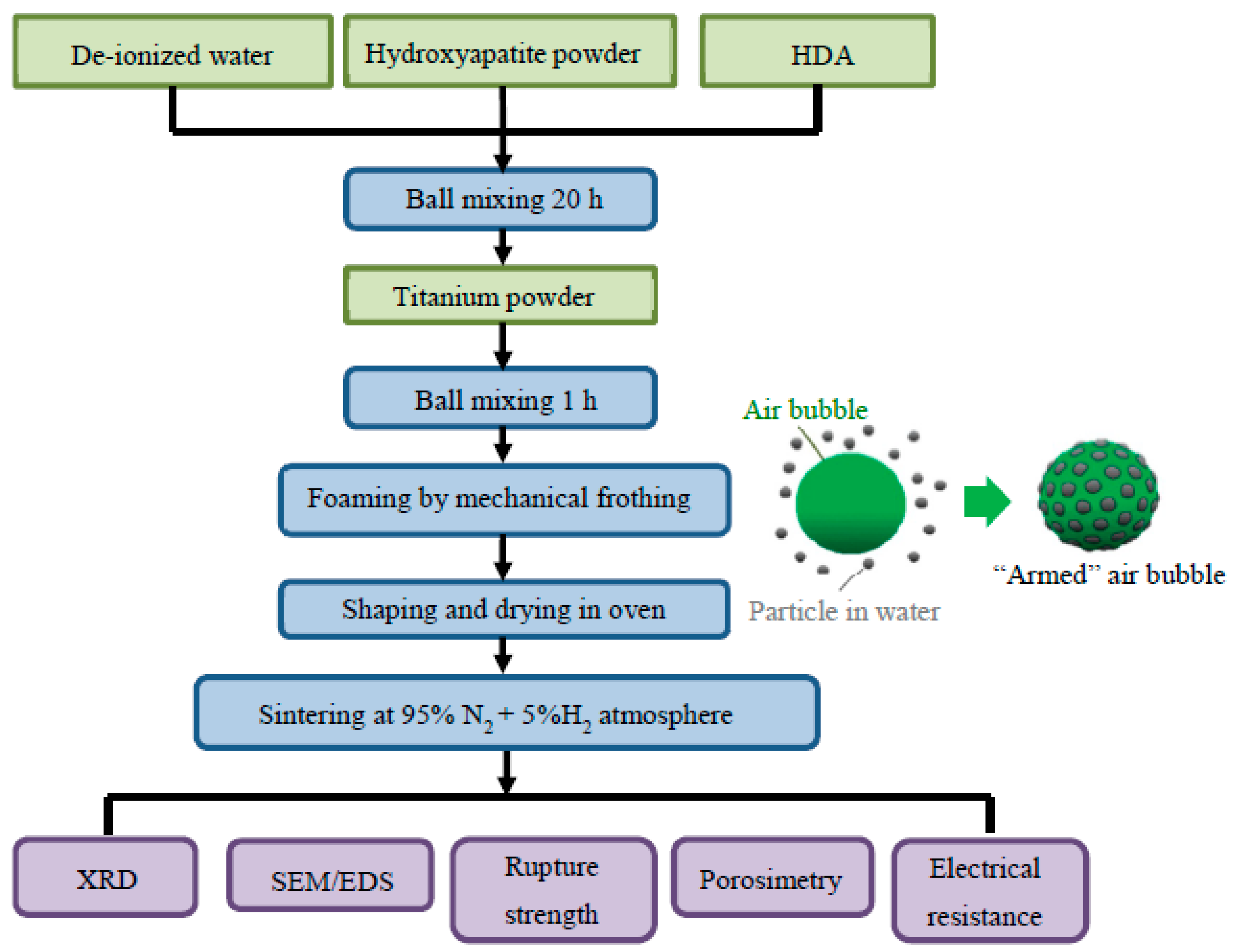Ceramics 01 00025 g001