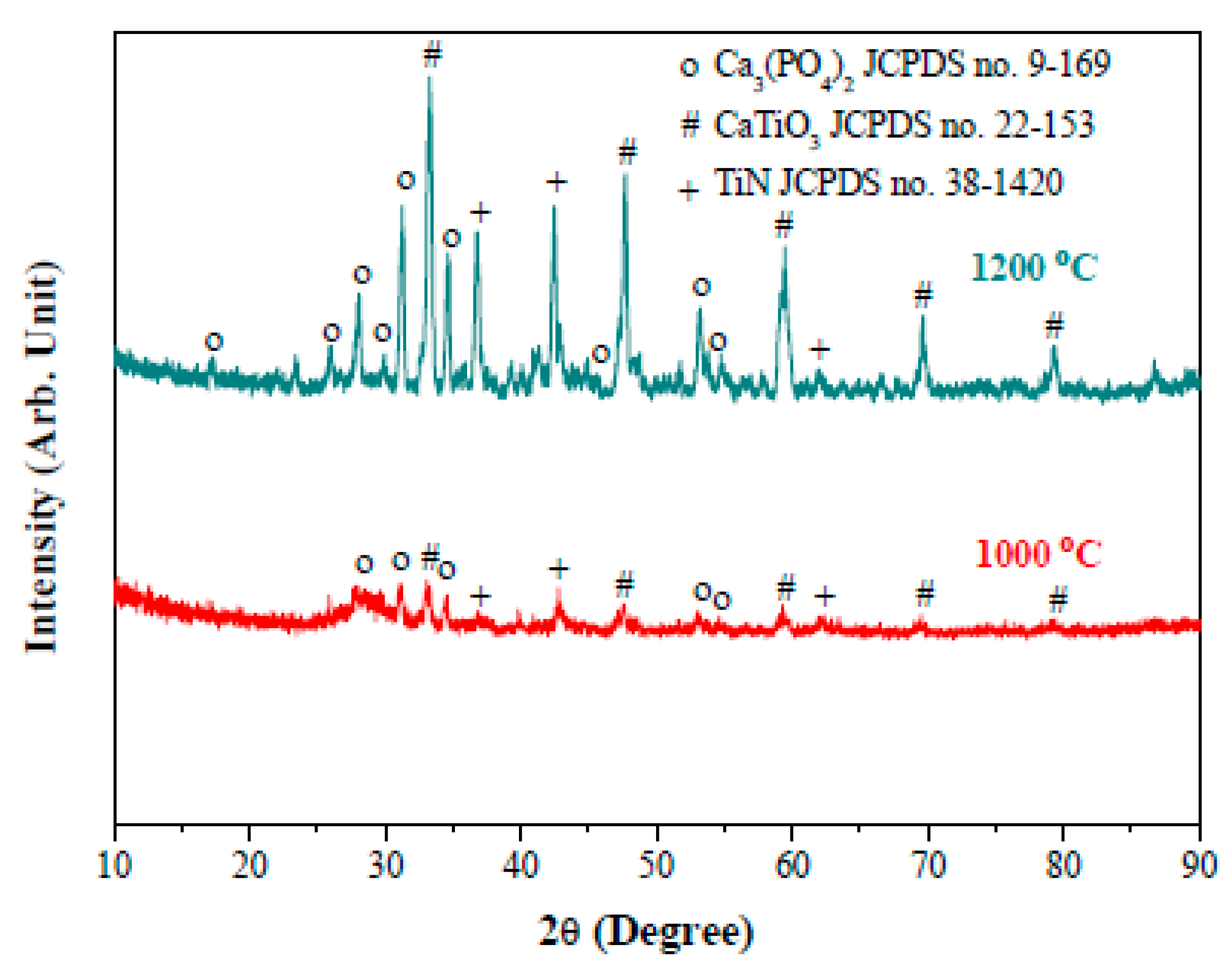 Ceramics 01 00025 g008