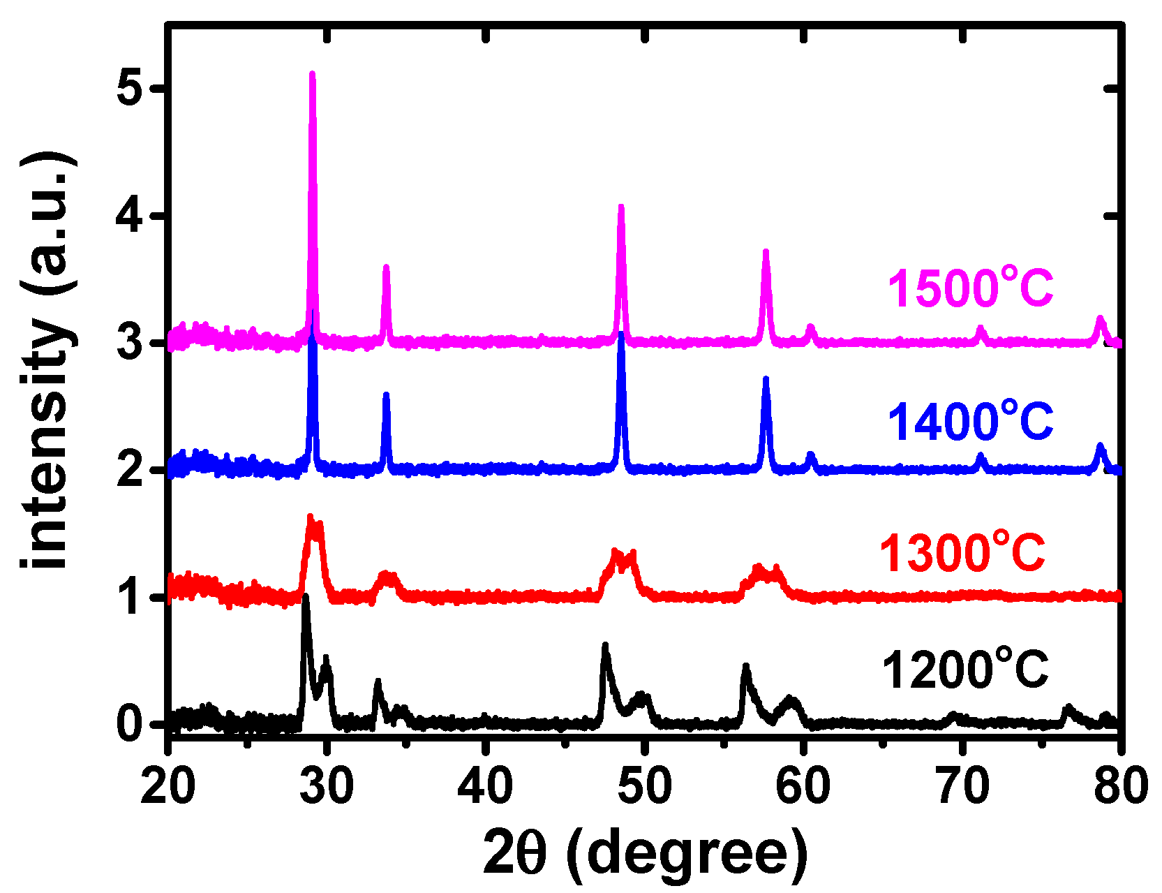 Ceramics 01 00027 g001