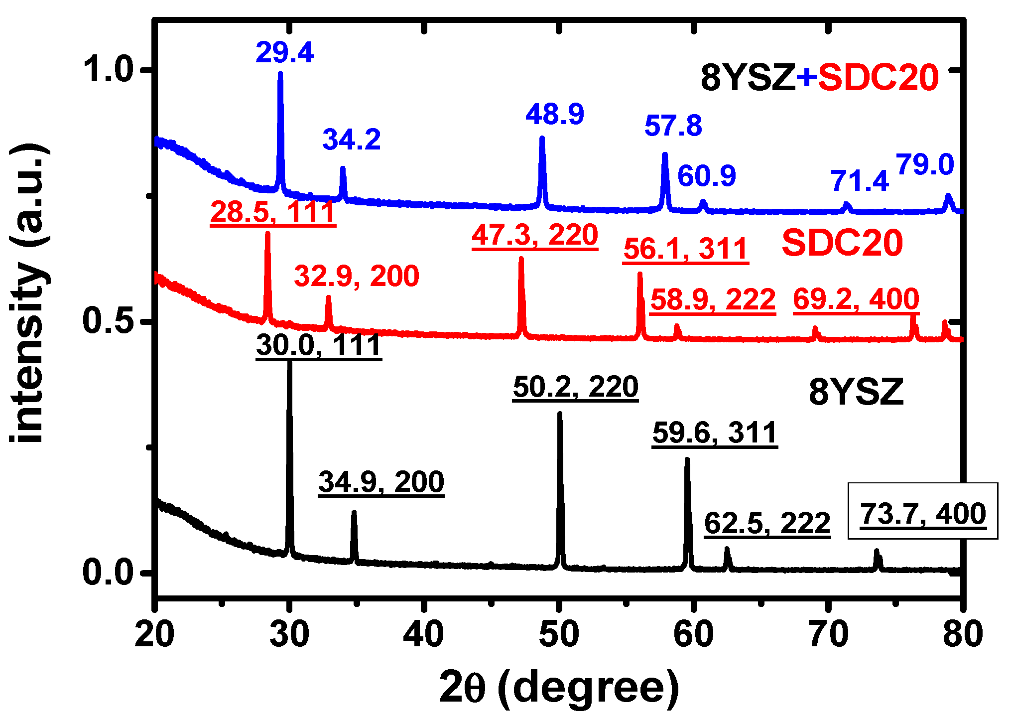 Ceramics 01 00027 g002