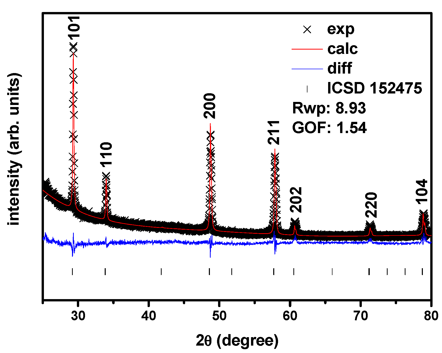 Ceramics 01 00027 g003