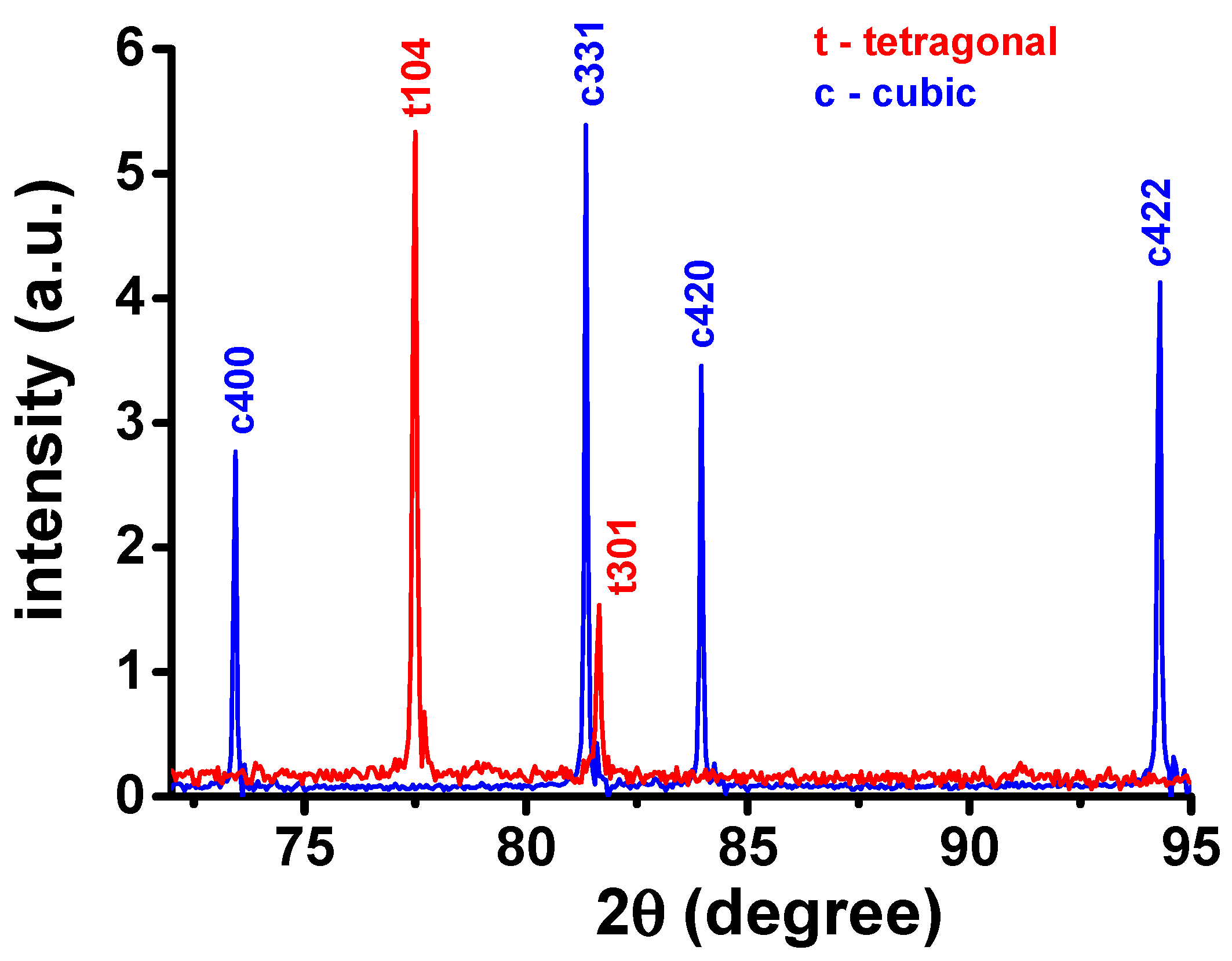 Ceramics 01 00027 g008