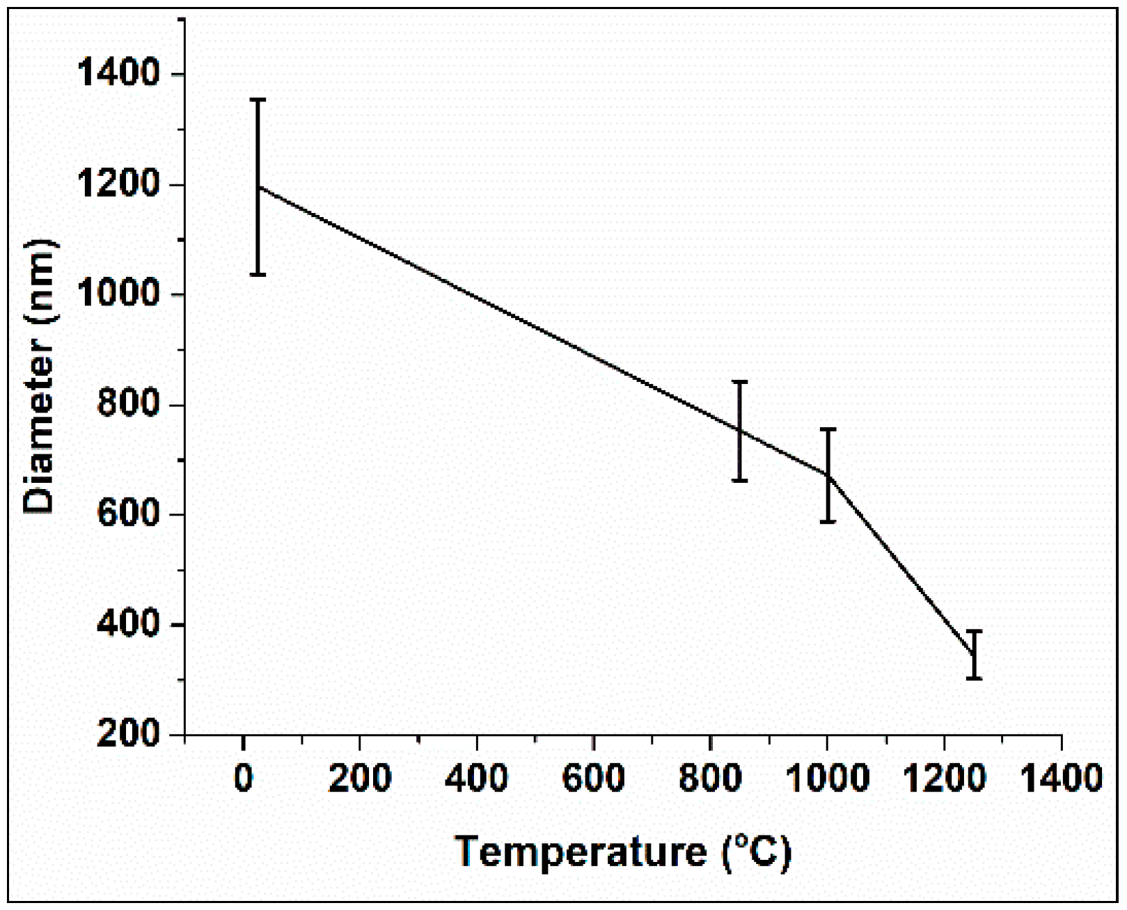 Ceramics 02 00003 g002 Ceramics 02 00003 g002