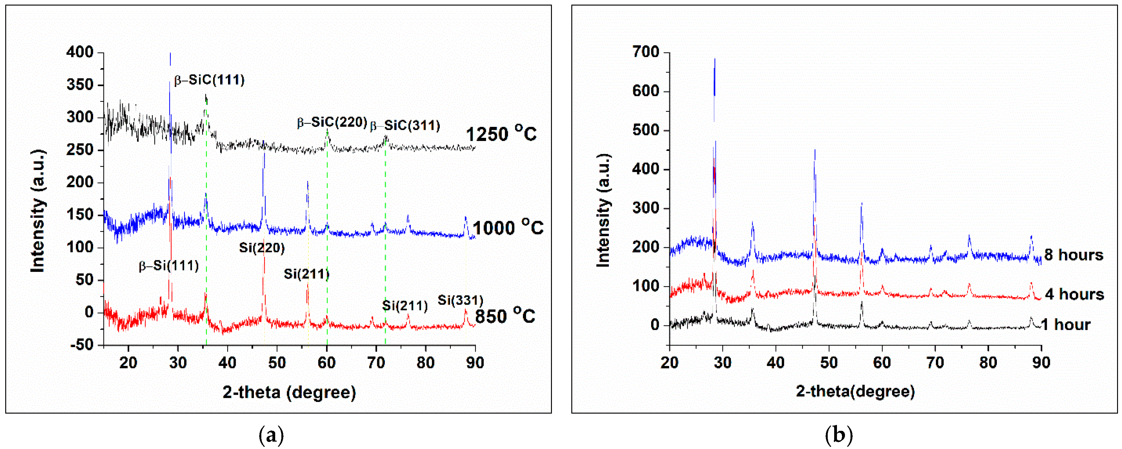 Ceramics 02 00003 g003 Ceramics 02 00003 g003