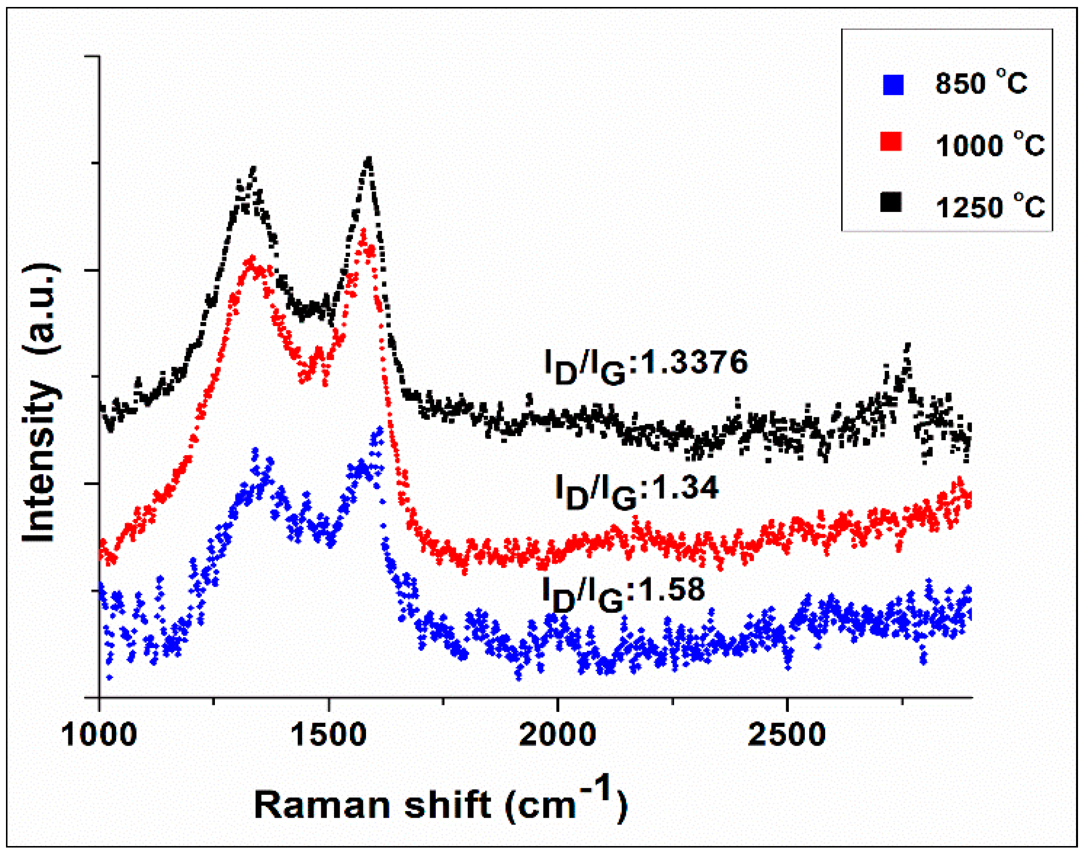 Ceramics 02 00003 g004 Ceramics 02 00003 g004
