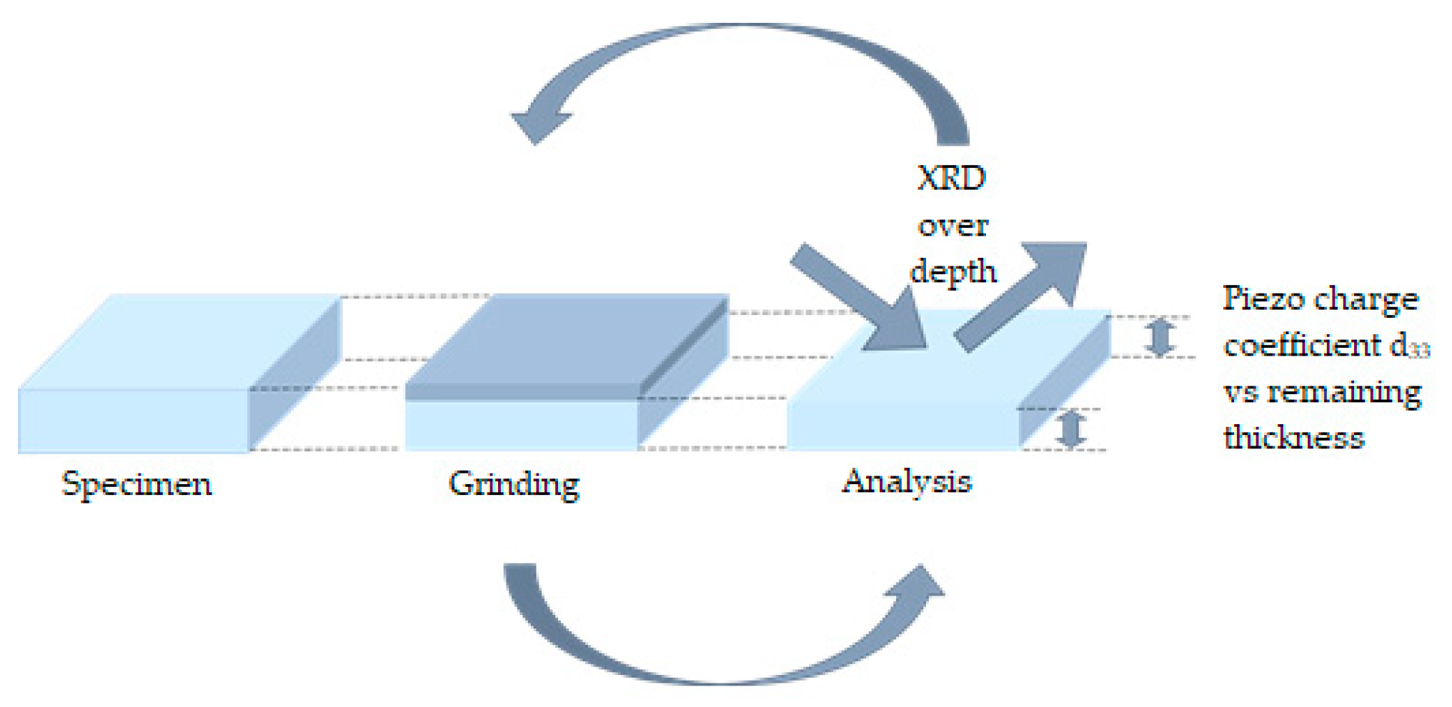 Ceramics 02 00008 g002