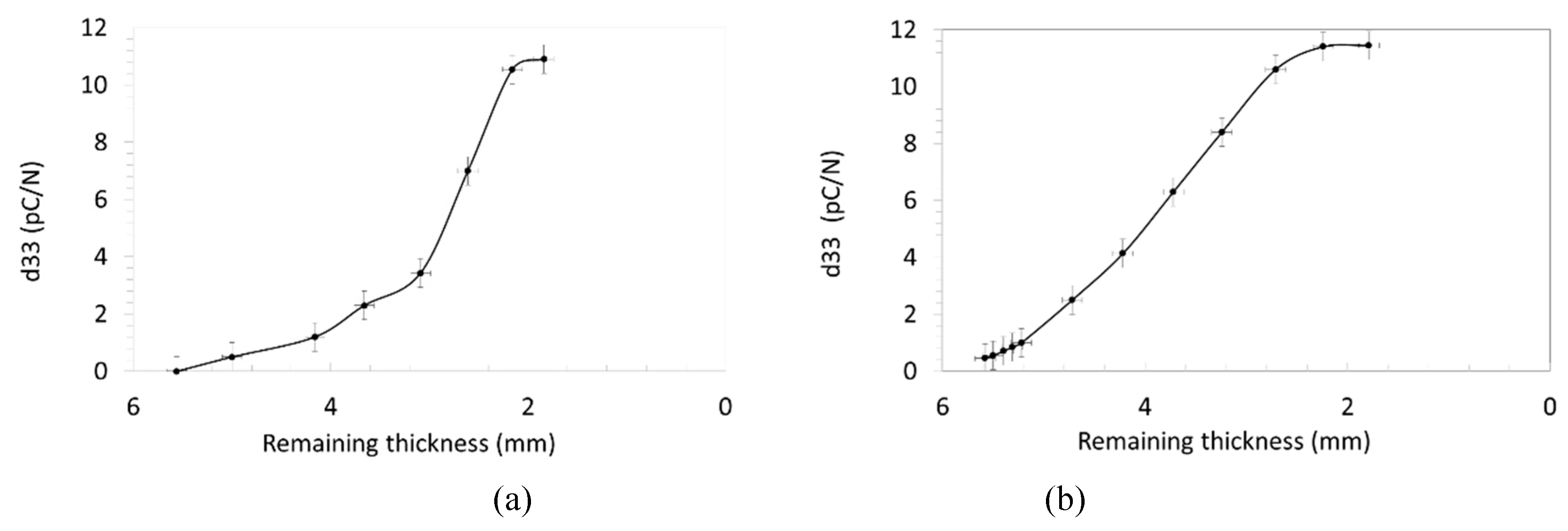 Ceramics 02 00008 g009