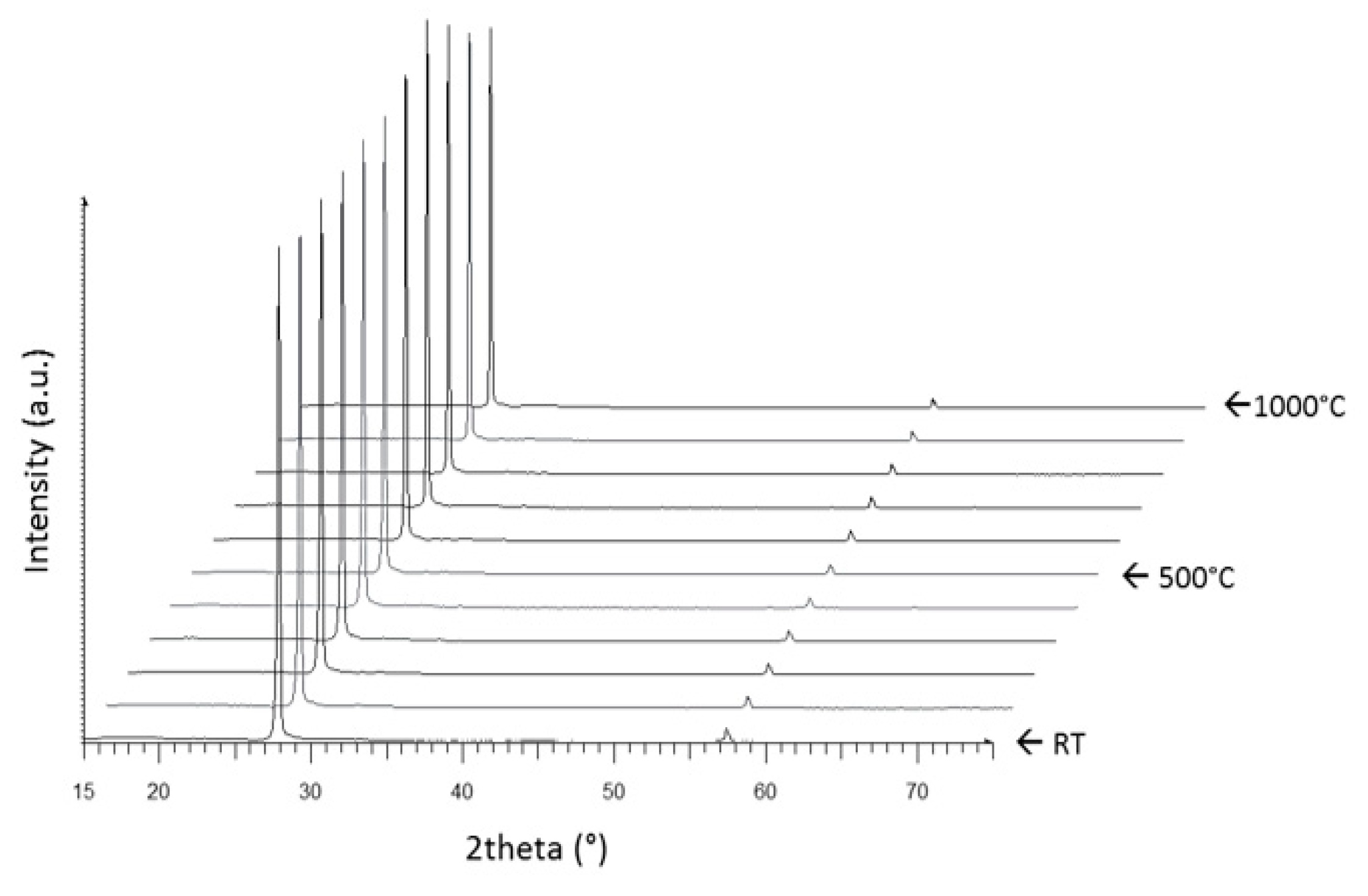 Ceramics 02 00008 g011