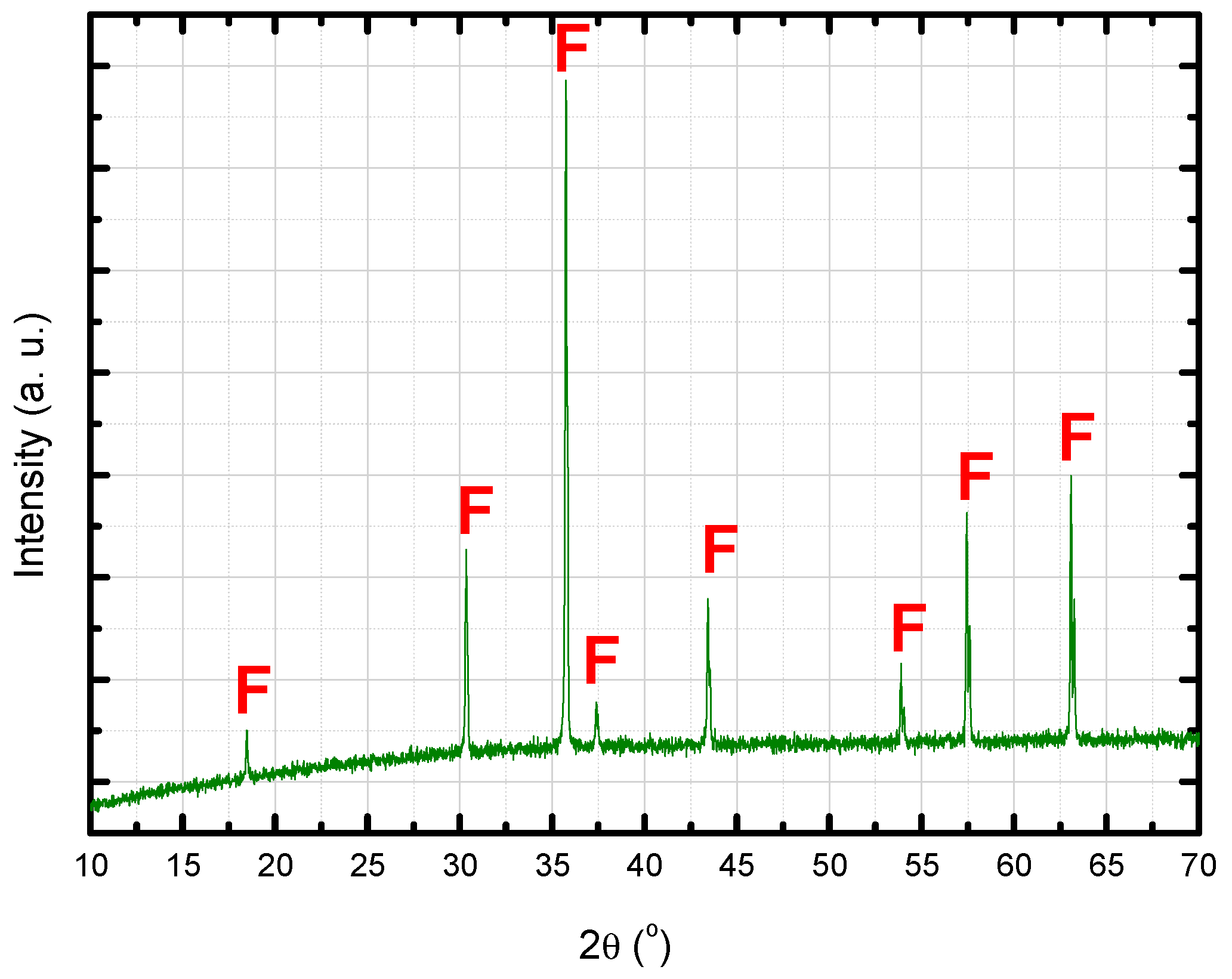 Ceramics 02 00017 g019
