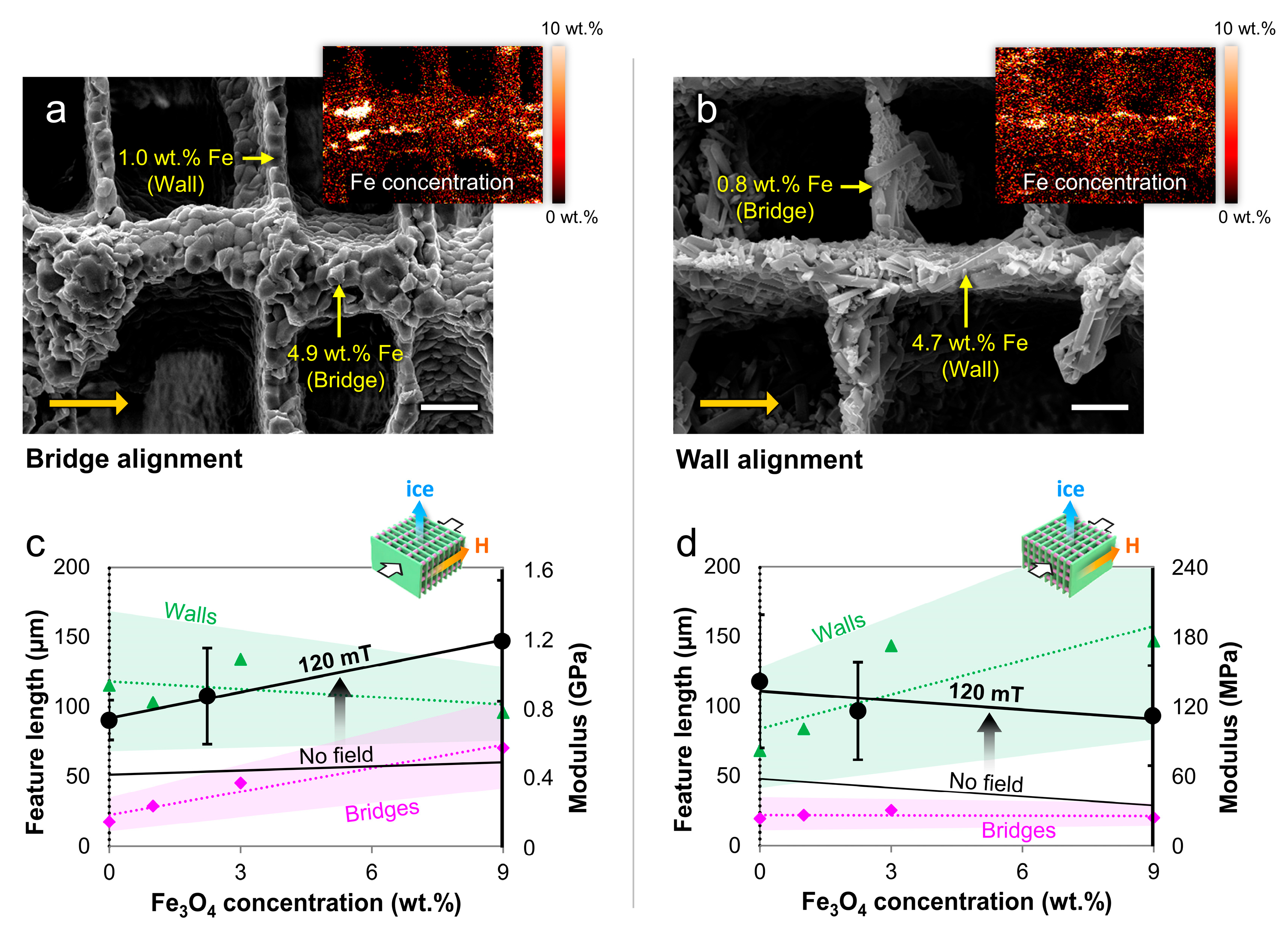Ceramics 02 00018 g009