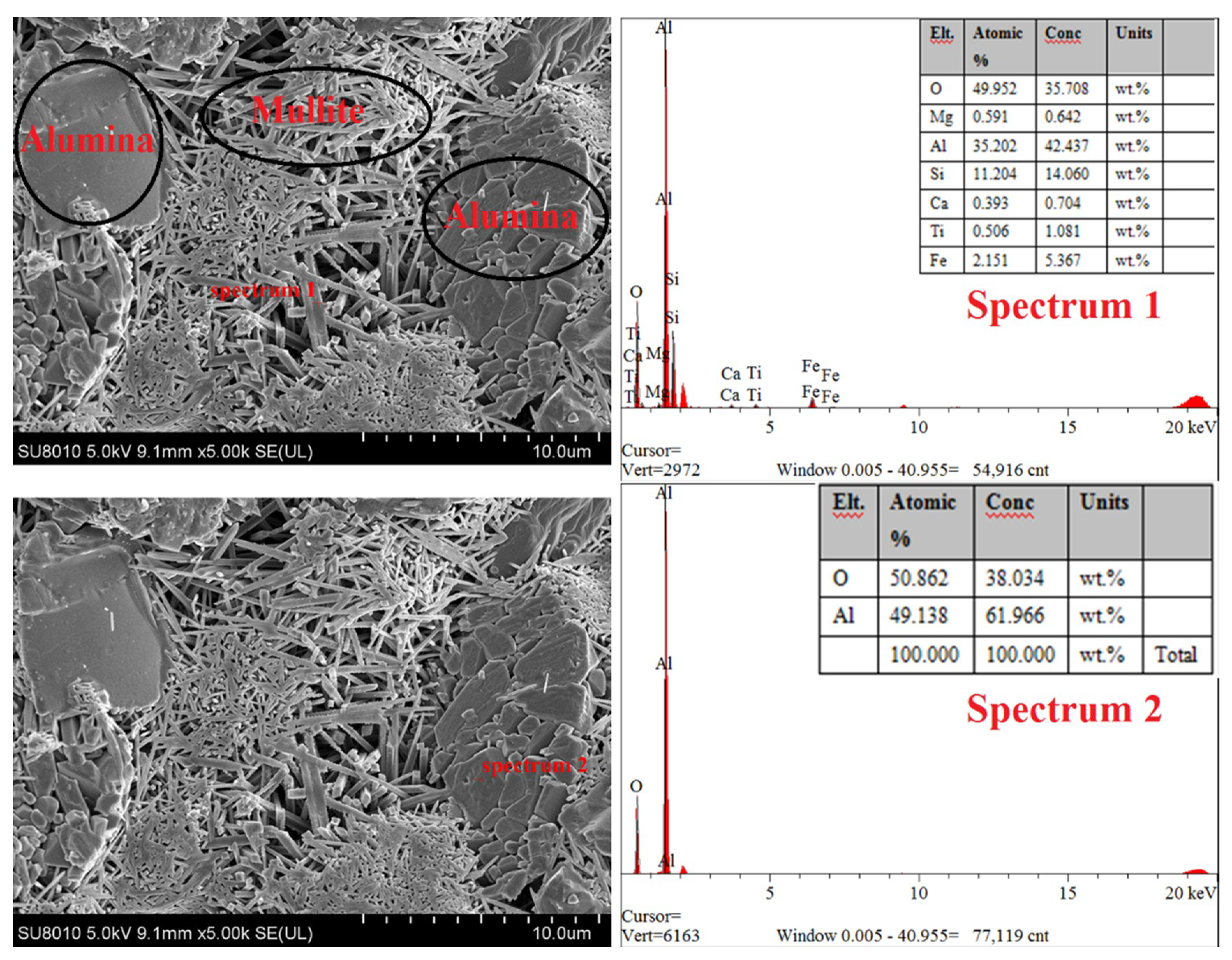 Ceramics 02 00023 g005