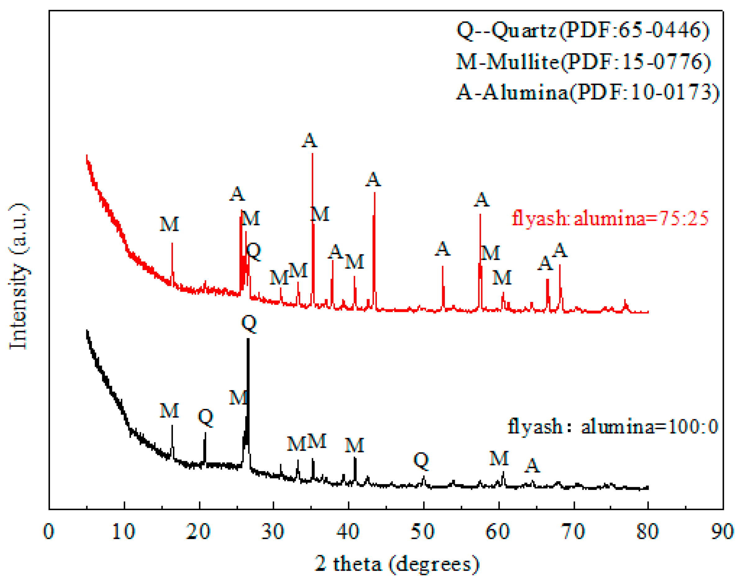 Ceramics 02 00023 g006