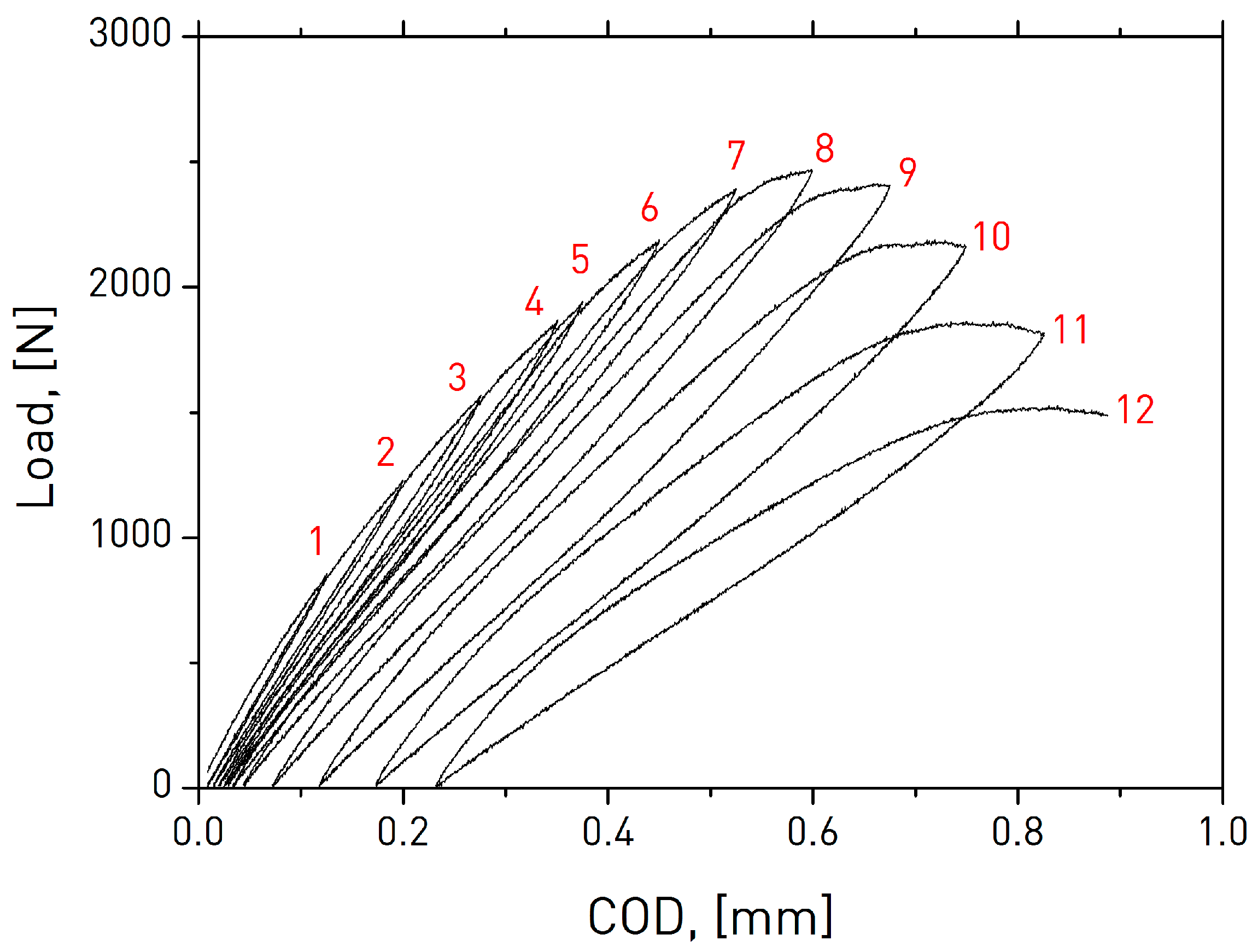 Ceramics Free FullText Assessment of Fatigue Damage and Crack