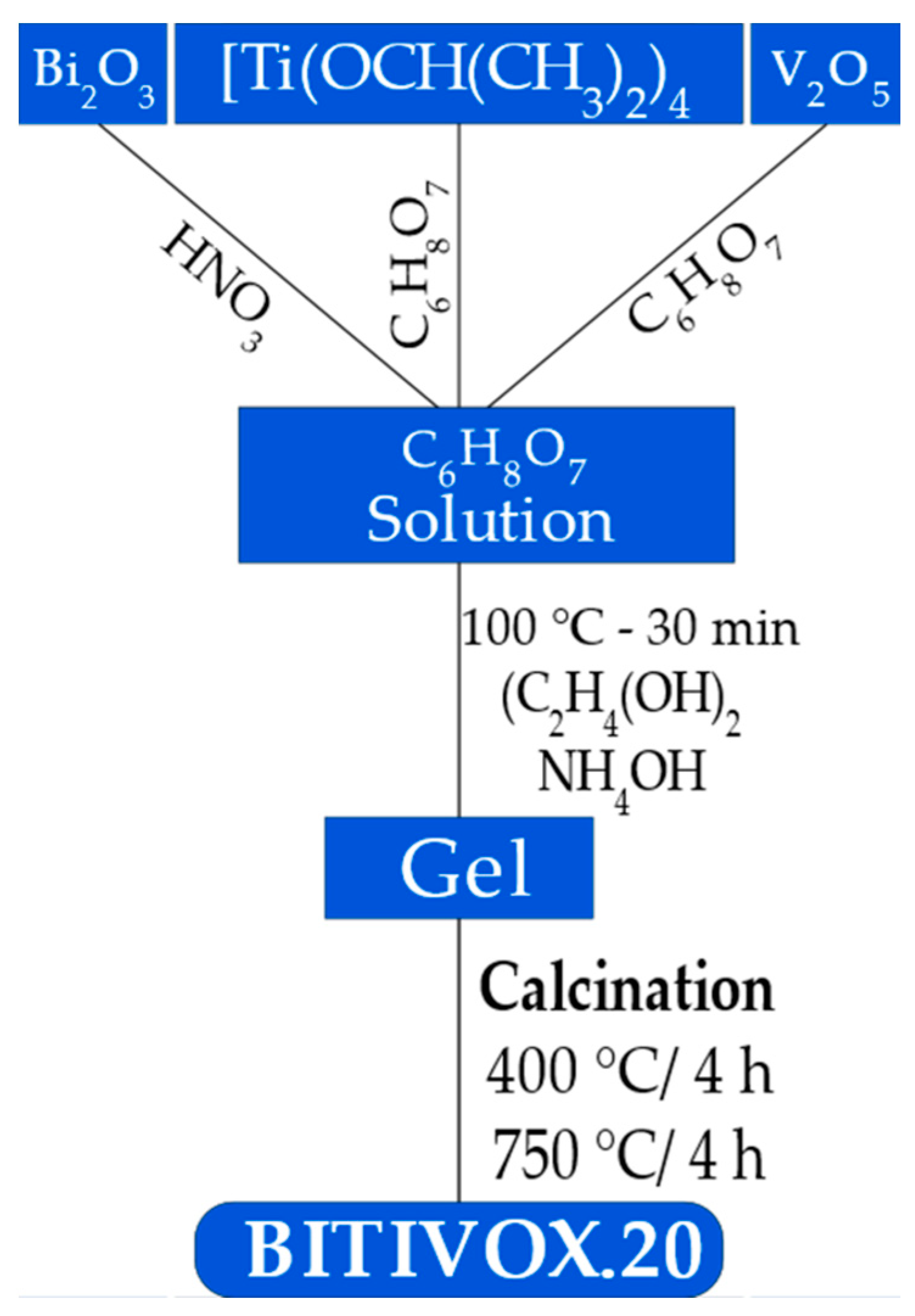 Ceramics 02 00038 sch001 Ceramics 02 00038 sch001