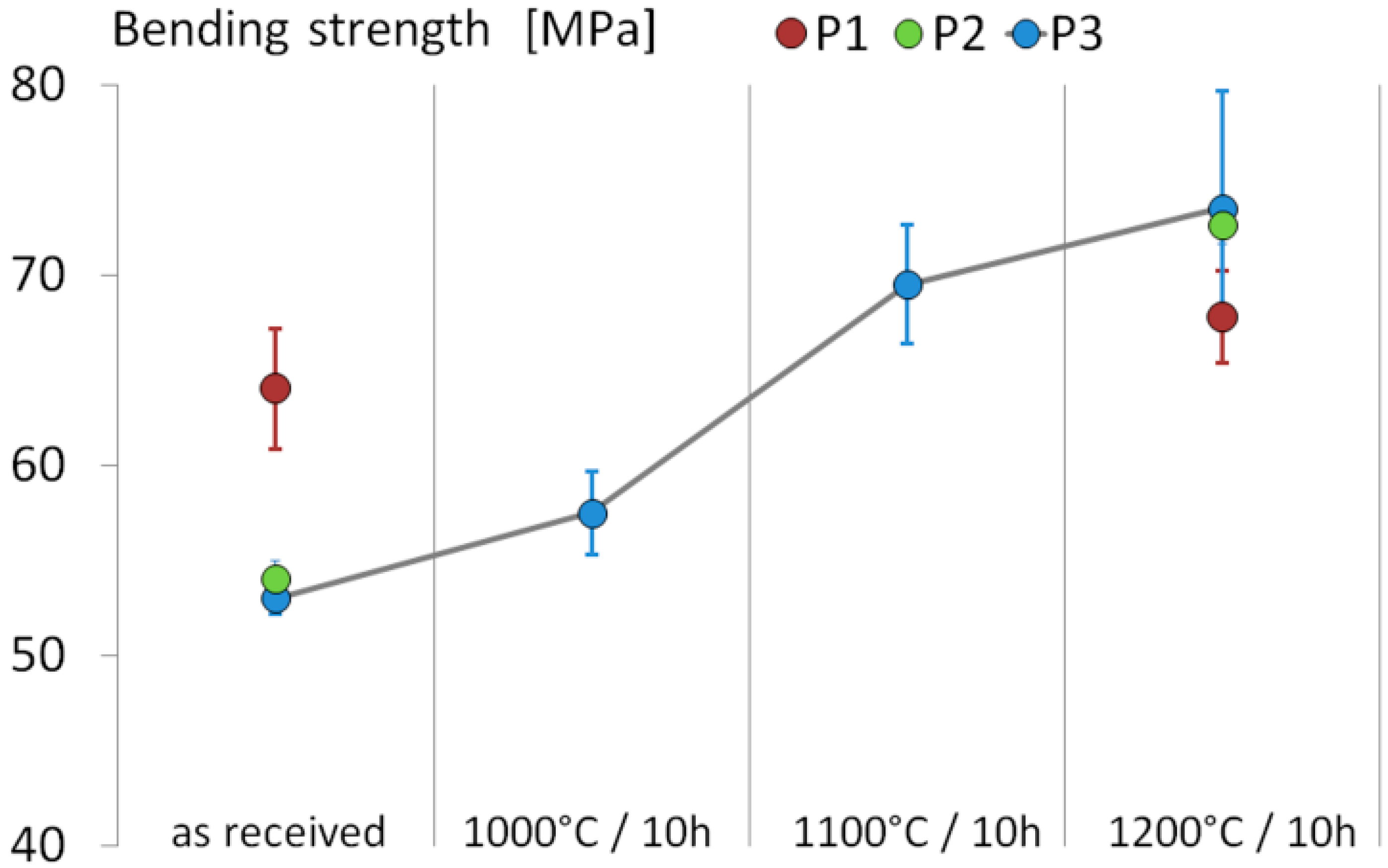 Ceramics 02 00039 g005 550