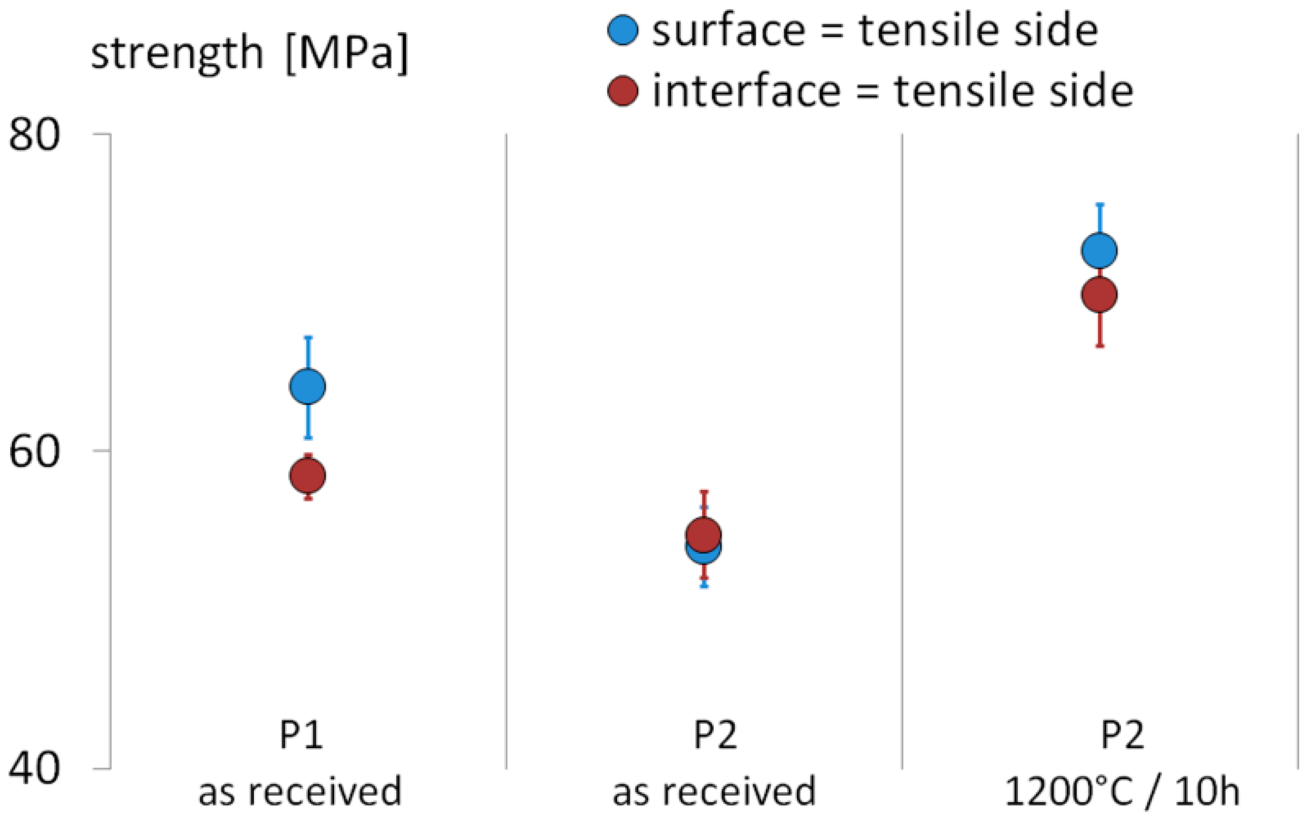 Ceramics 02 00039 g008 550