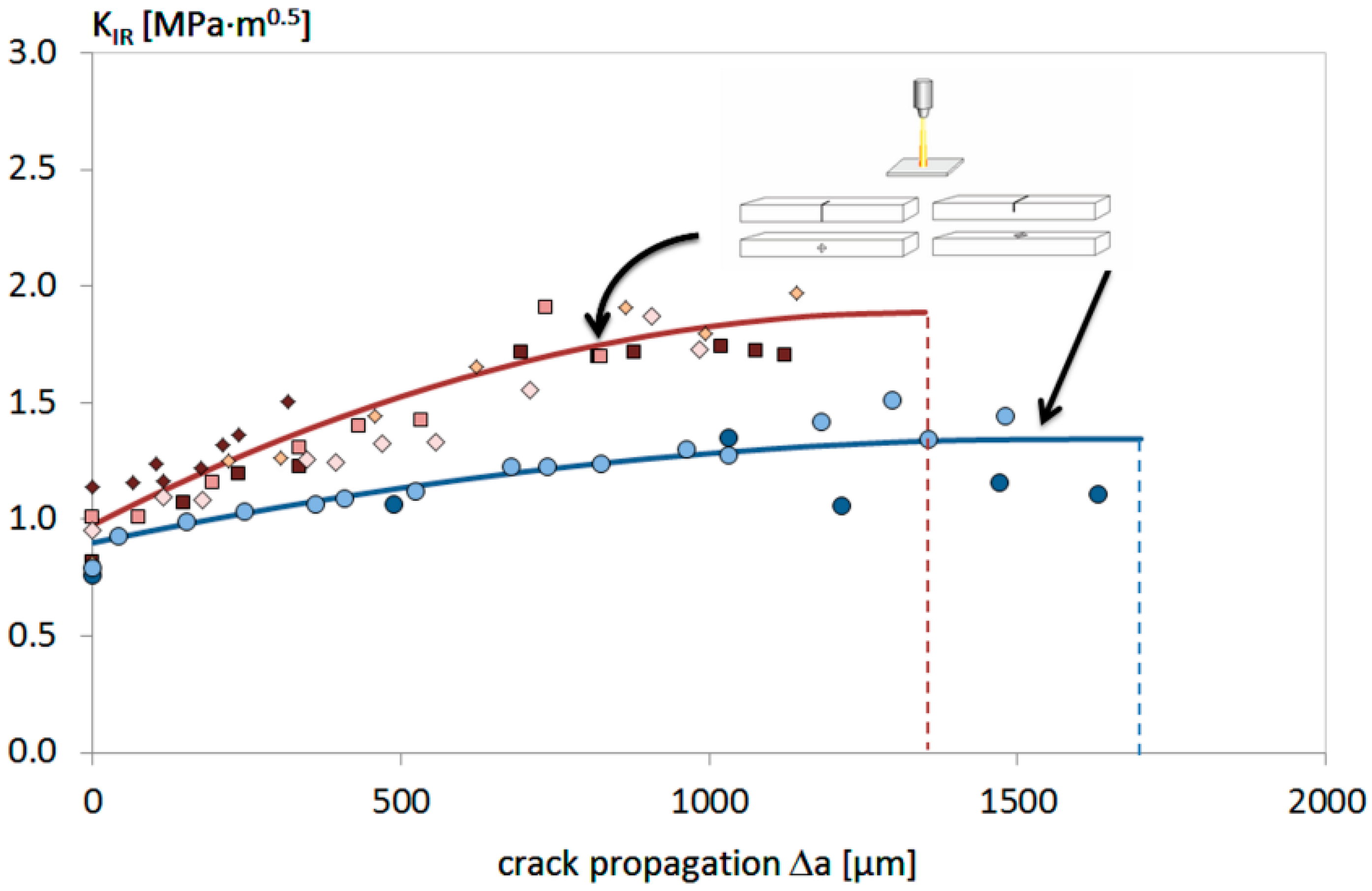 Ceramics 02 00039 g011 550