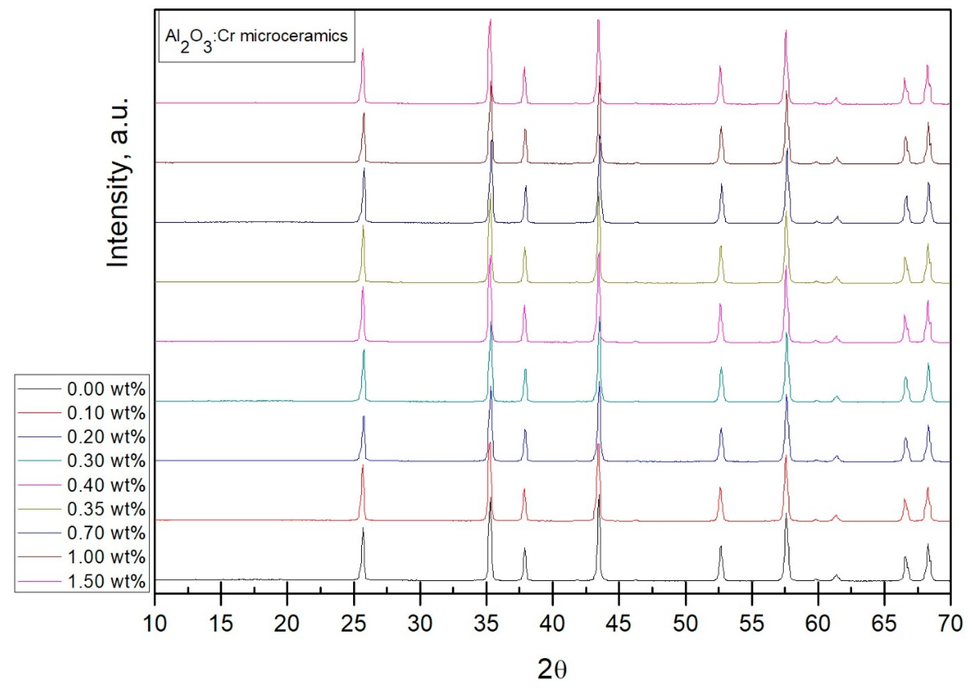 Ceramics 02 00040 g001