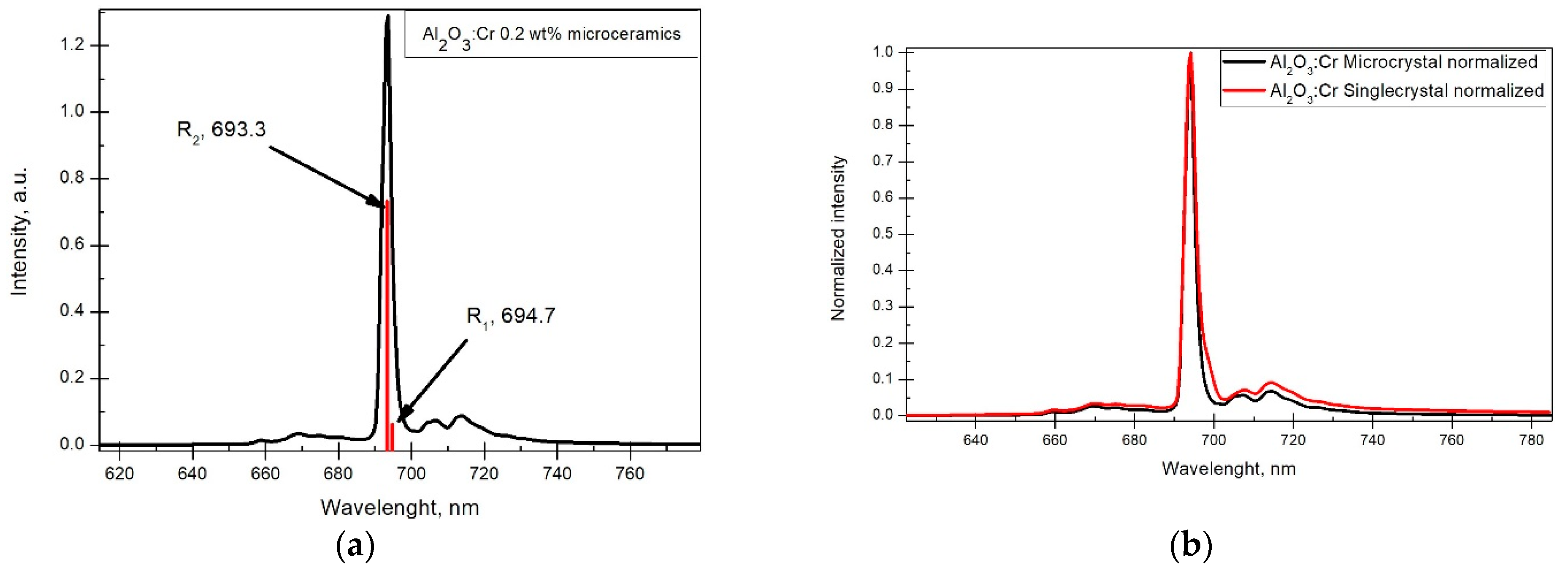 Ceramics 02 00040 g004