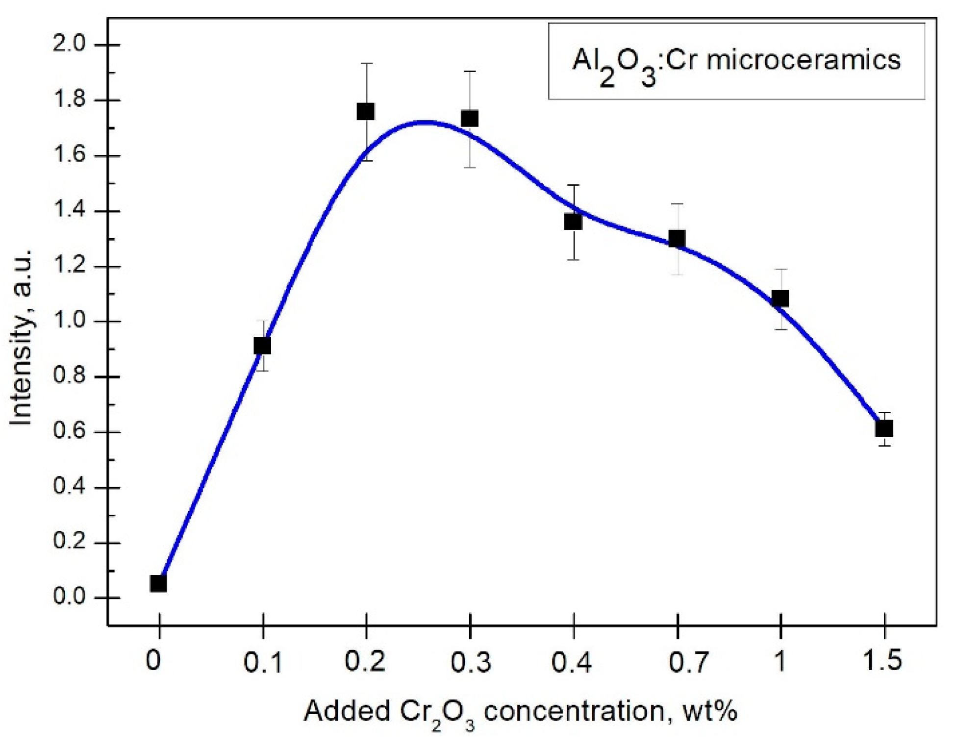 Ceramics 02 00040 g005