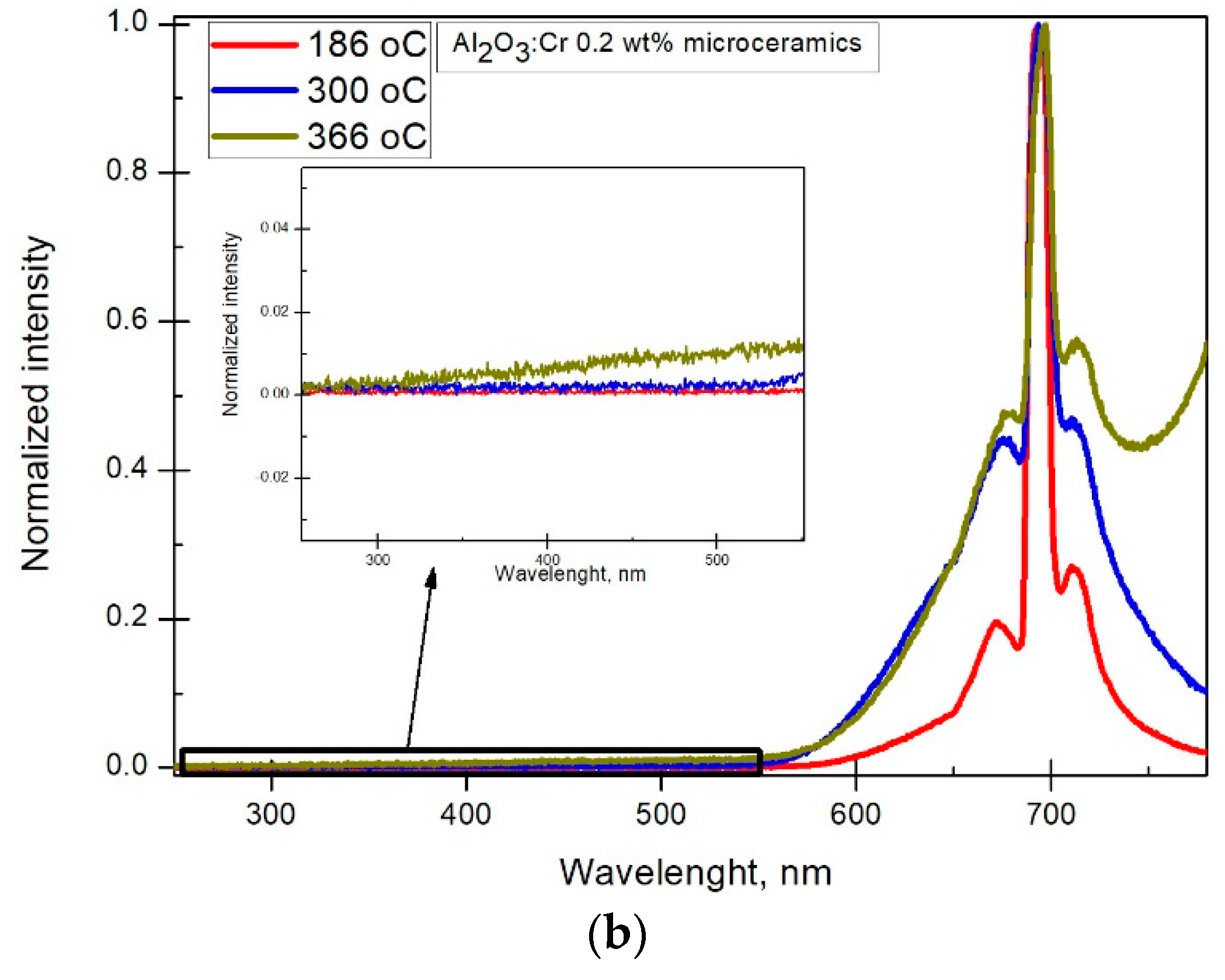 Ceramics 02 00040 g006b