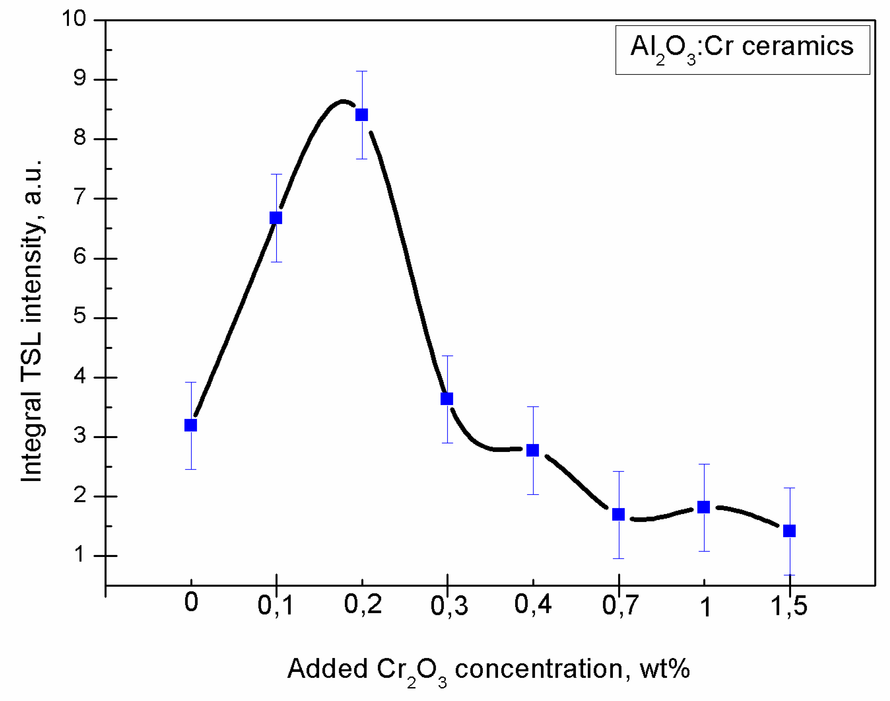 Ceramics 02 00040 g007