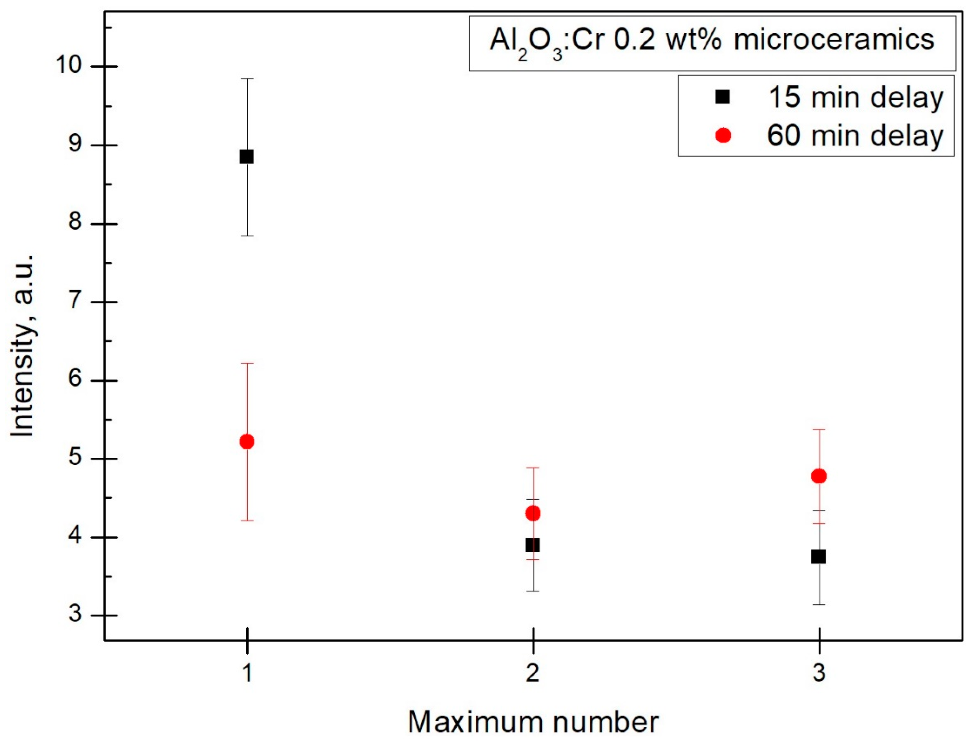 Ceramics 02 00040 g009