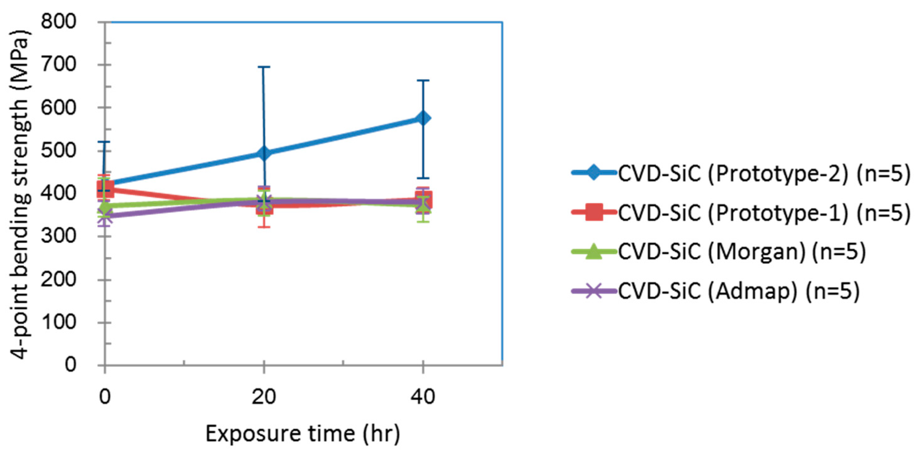 Ceramics 02 00047 g006