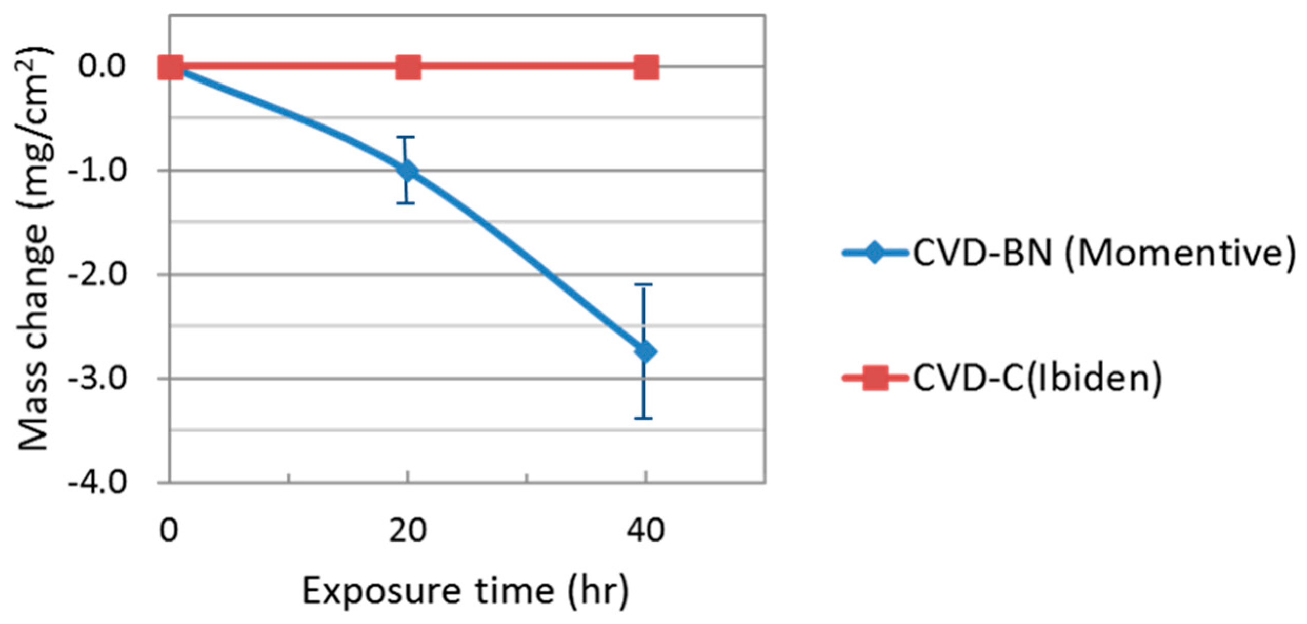 Ceramics 02 00047 g007