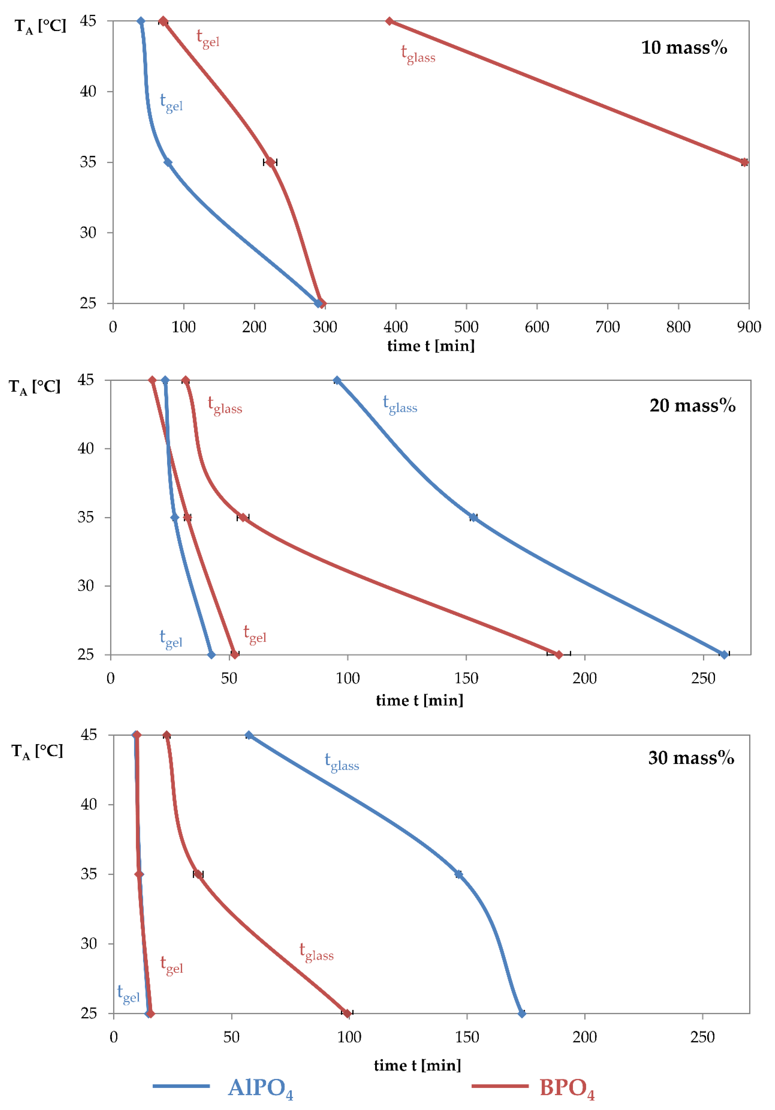 Ceramics 03 00001 g003