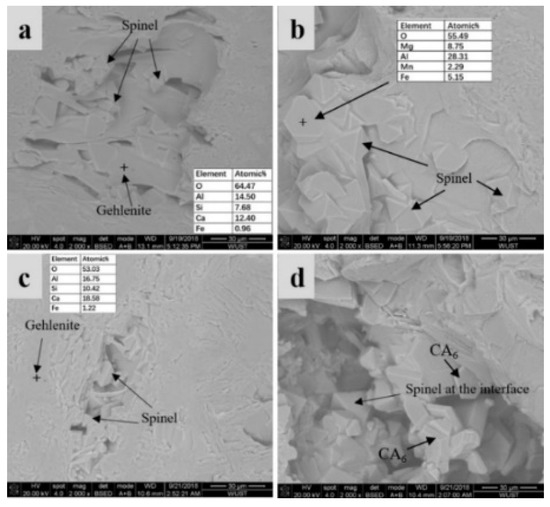 Ceramics Special Issue Design, Properties, Damage and Lifetime of