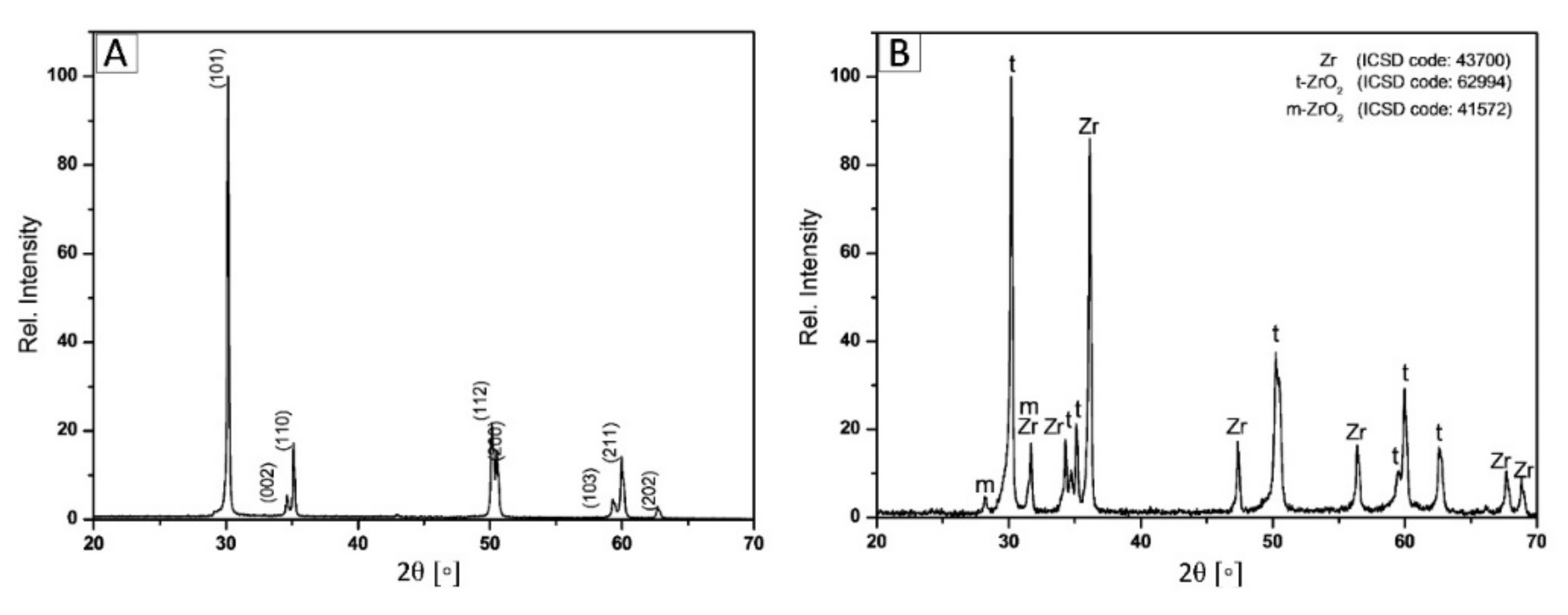 Ceramics 03 00007 g001 Ceramics 03 00007 g001
