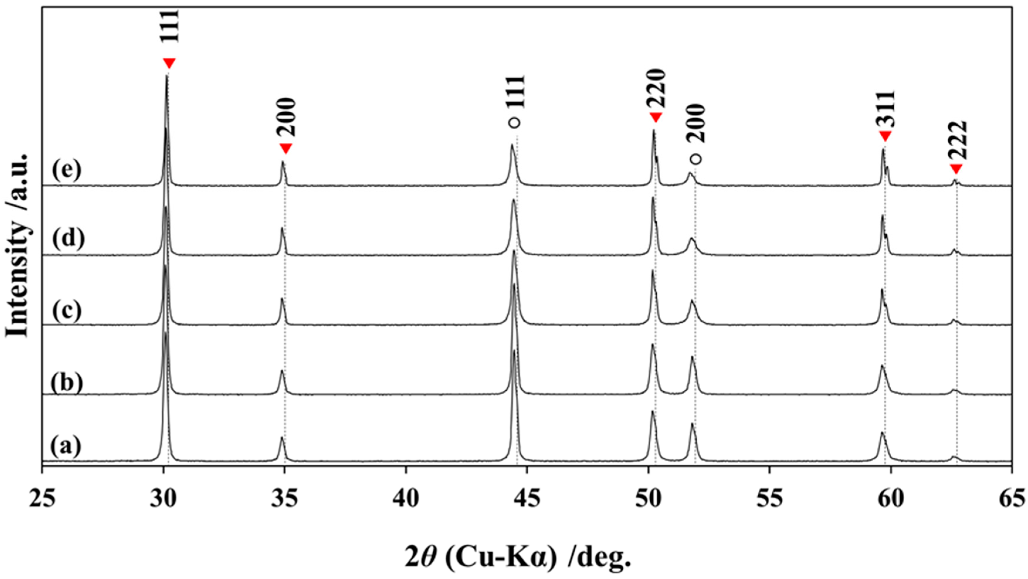 Ceramics 03 00012 g001