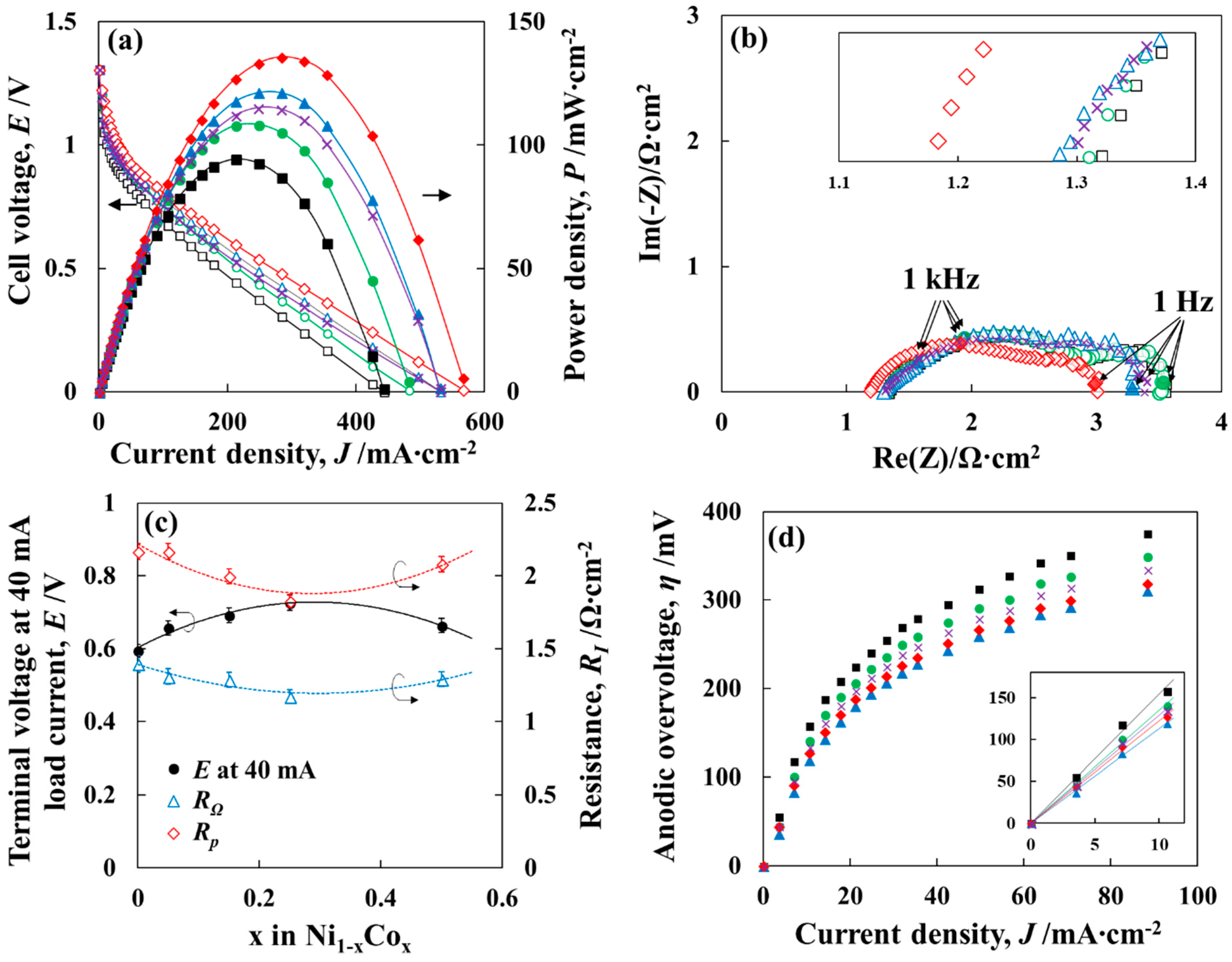 Ceramics 03 00012 g004