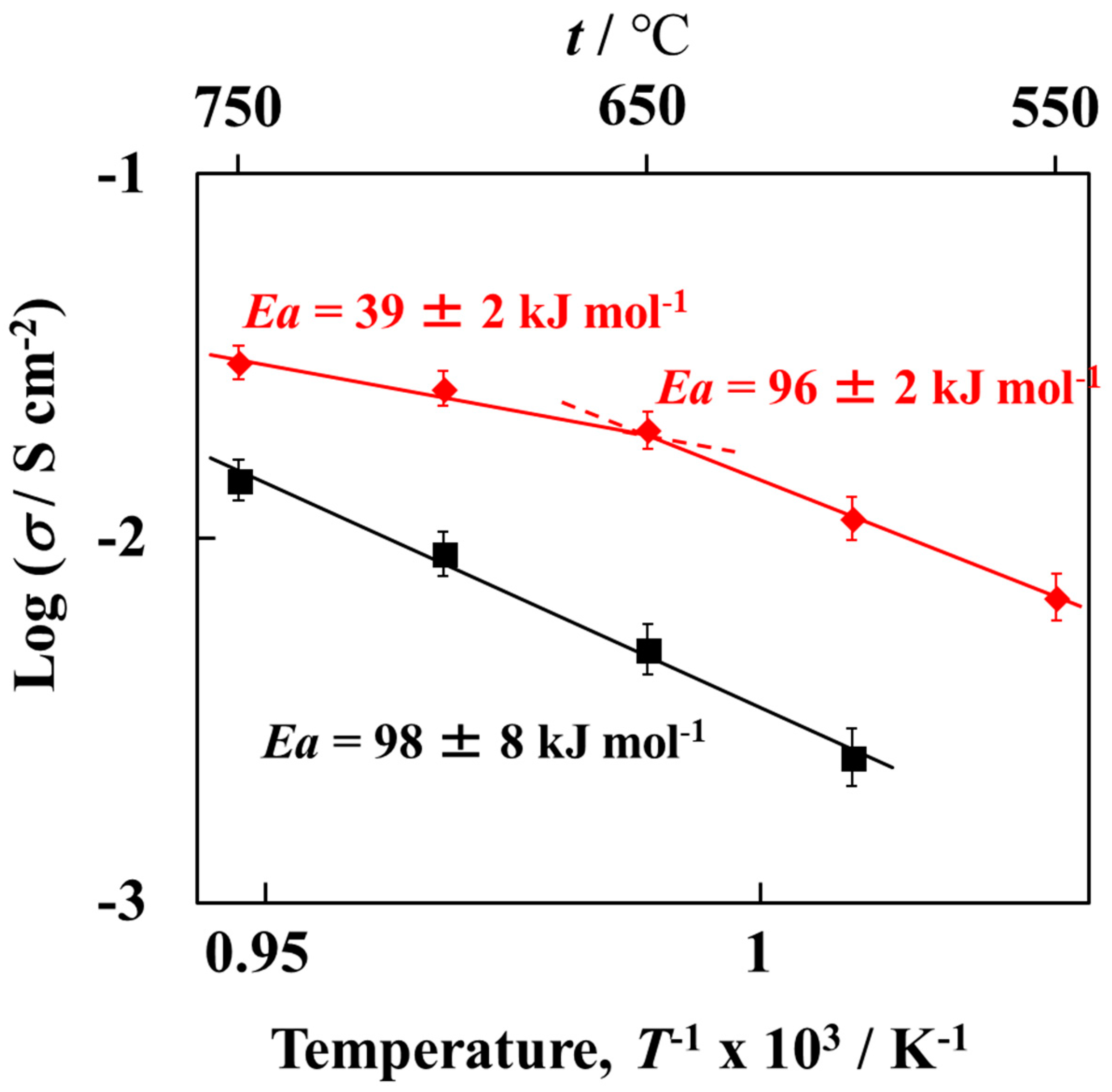 Ceramics 03 00012 g005