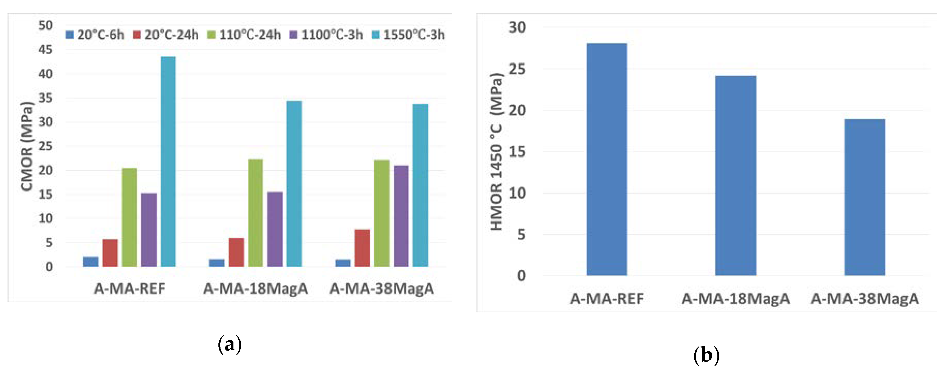 Ceramics 03 00015 g003