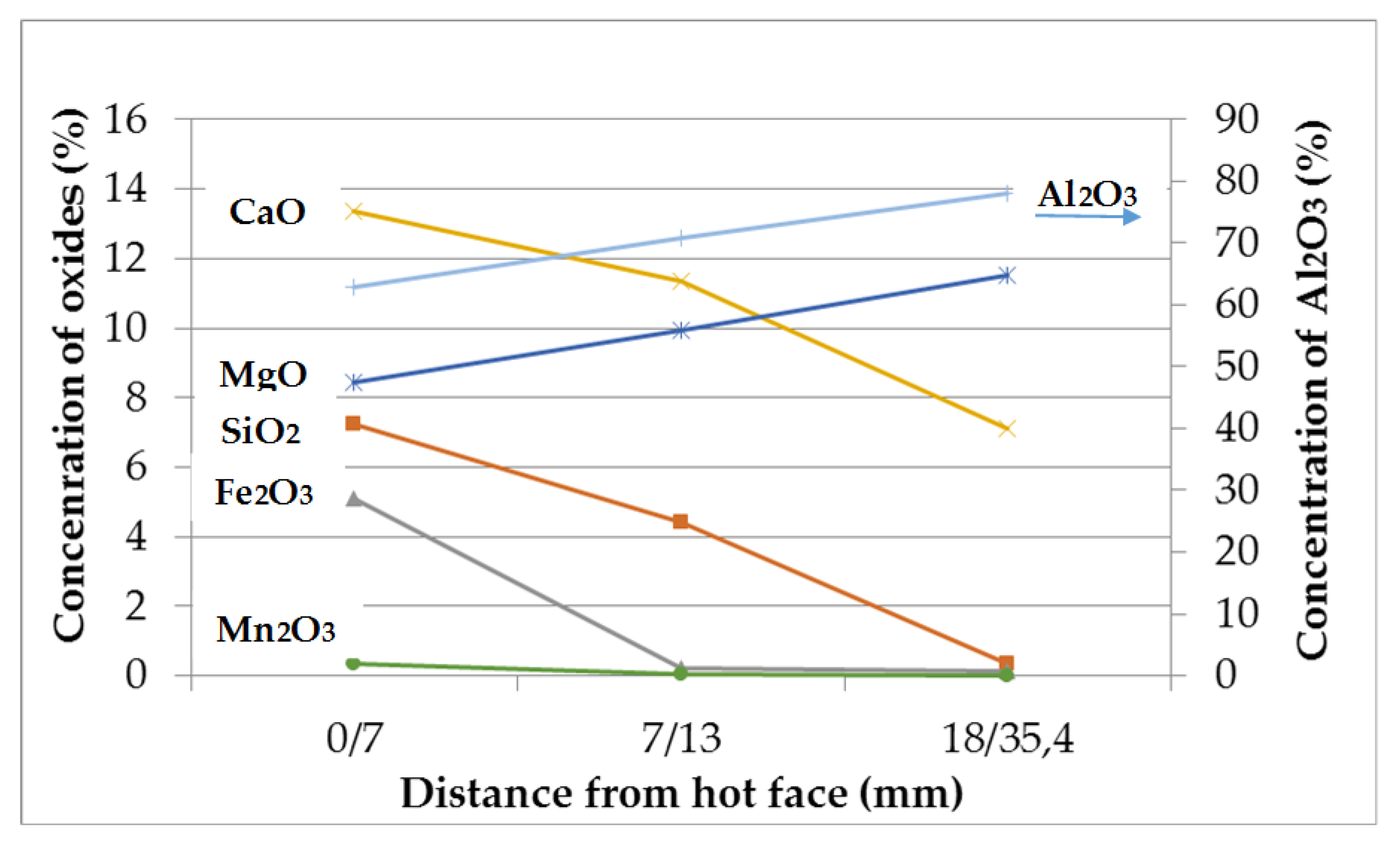 Ceramics 03 00015 g010