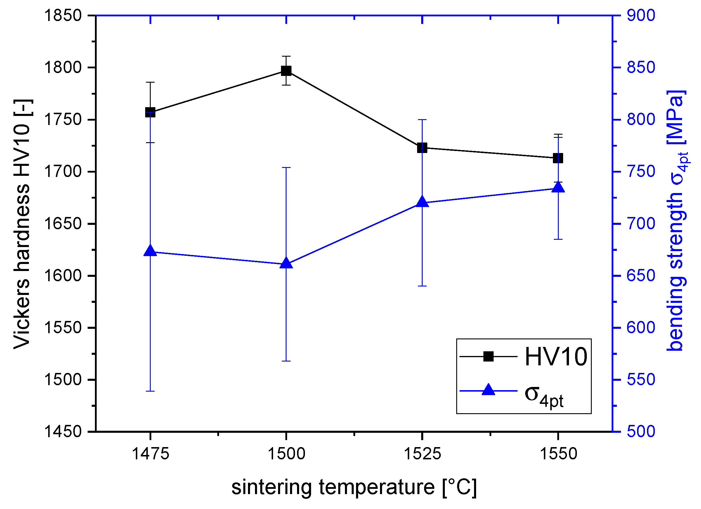 Ceramics 03 00018 g002 Ceramics 03 00018 g002