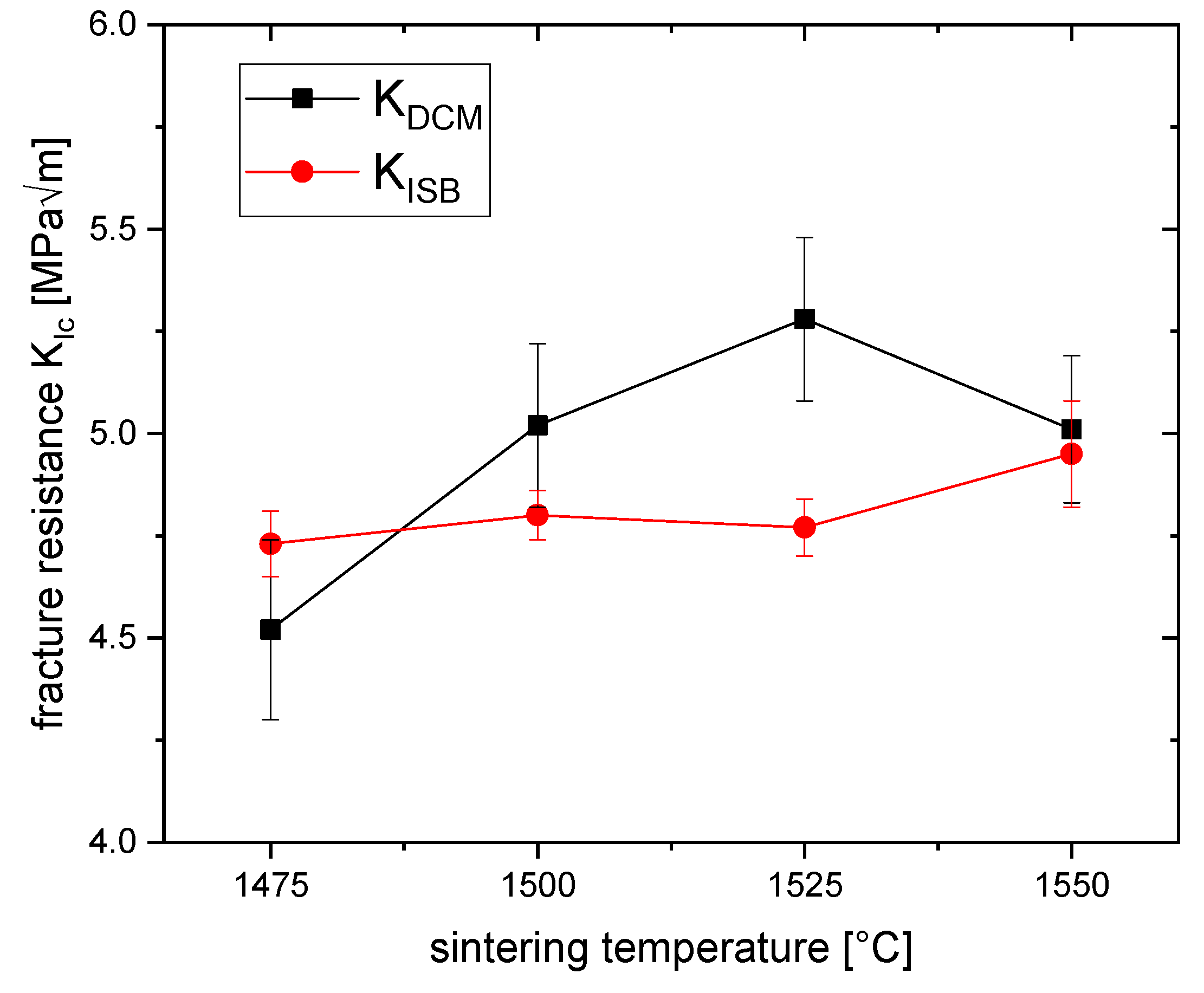Ceramics 03 00018 g003 Ceramics 03 00018 g003