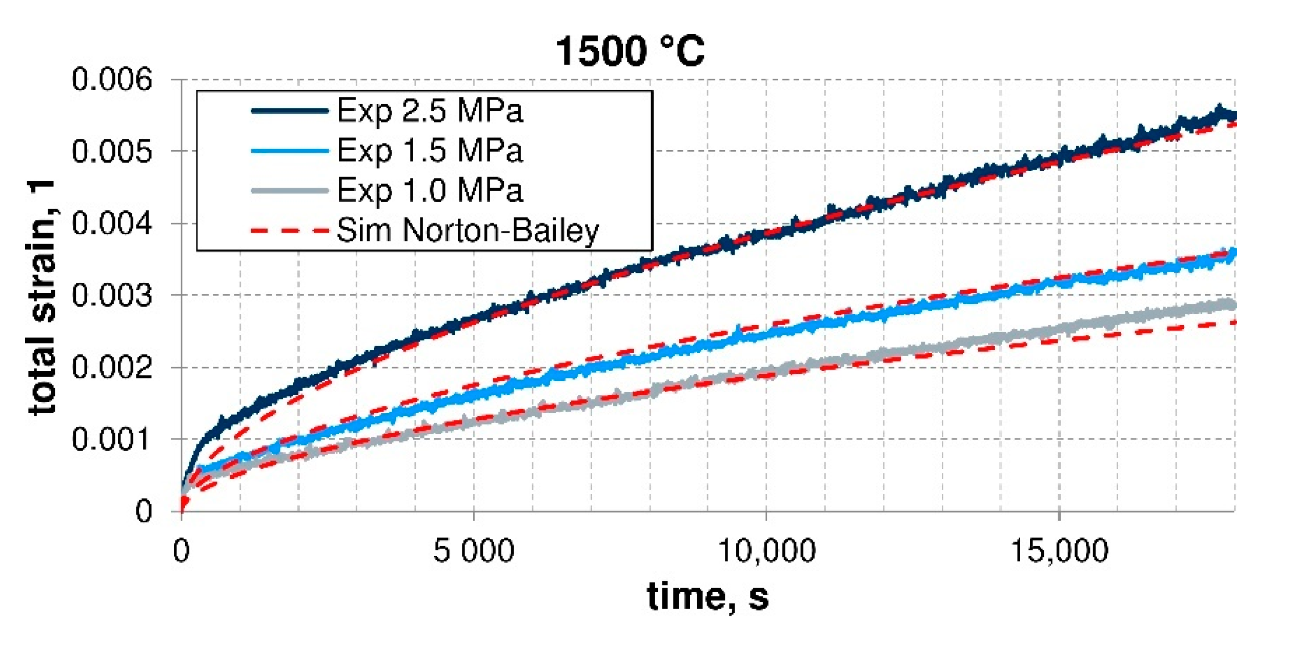 Mechanical Properties Of Silicon Nitride And Sialon Ceramics