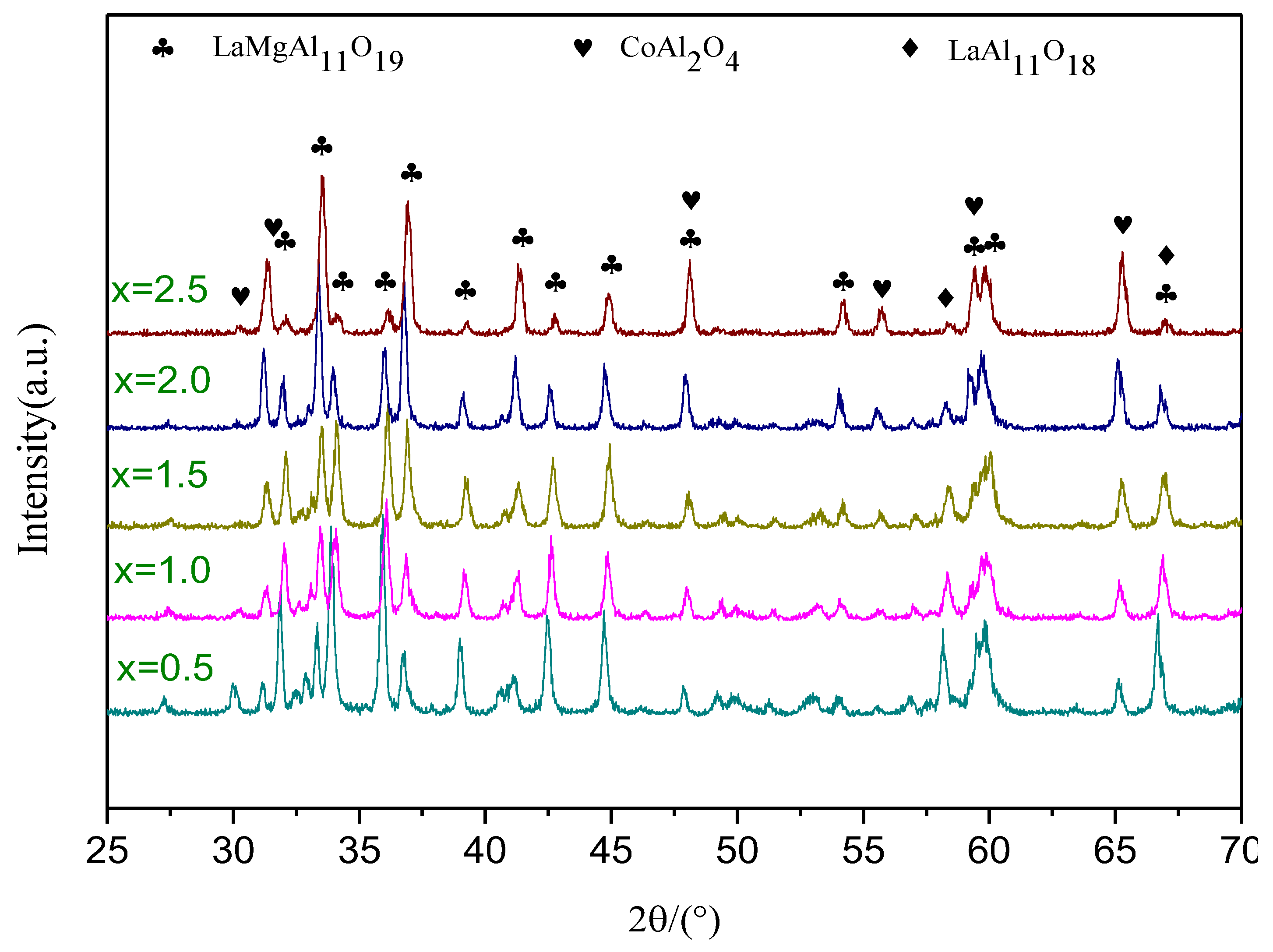 Ceramics 03 00021 g001 Ceramics 03 00021 g001