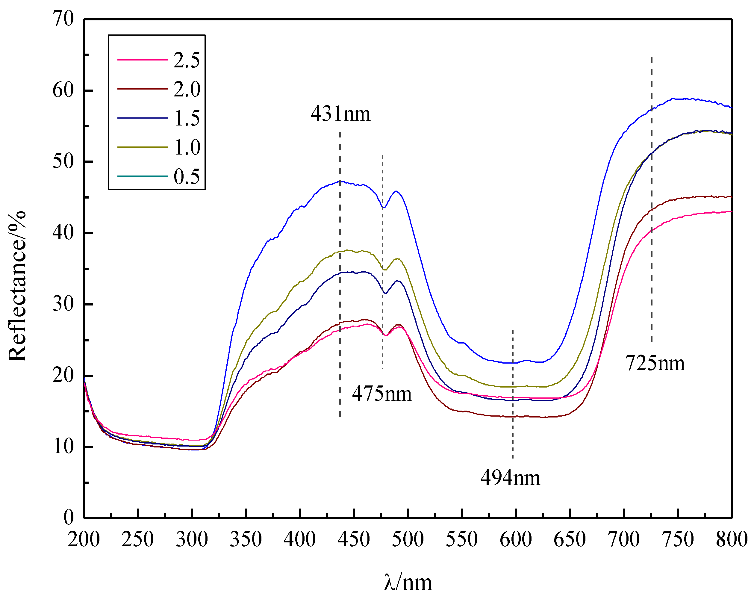 Ceramics 03 00021 g003 Ceramics 03 00021 g003