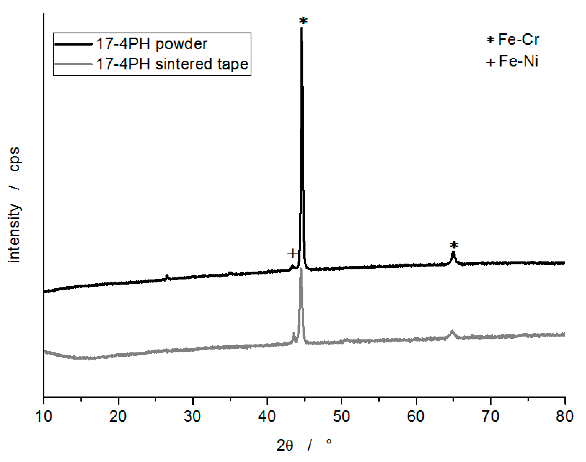 Ceramics 03 00022 g002 Ceramics 03 00022 g002