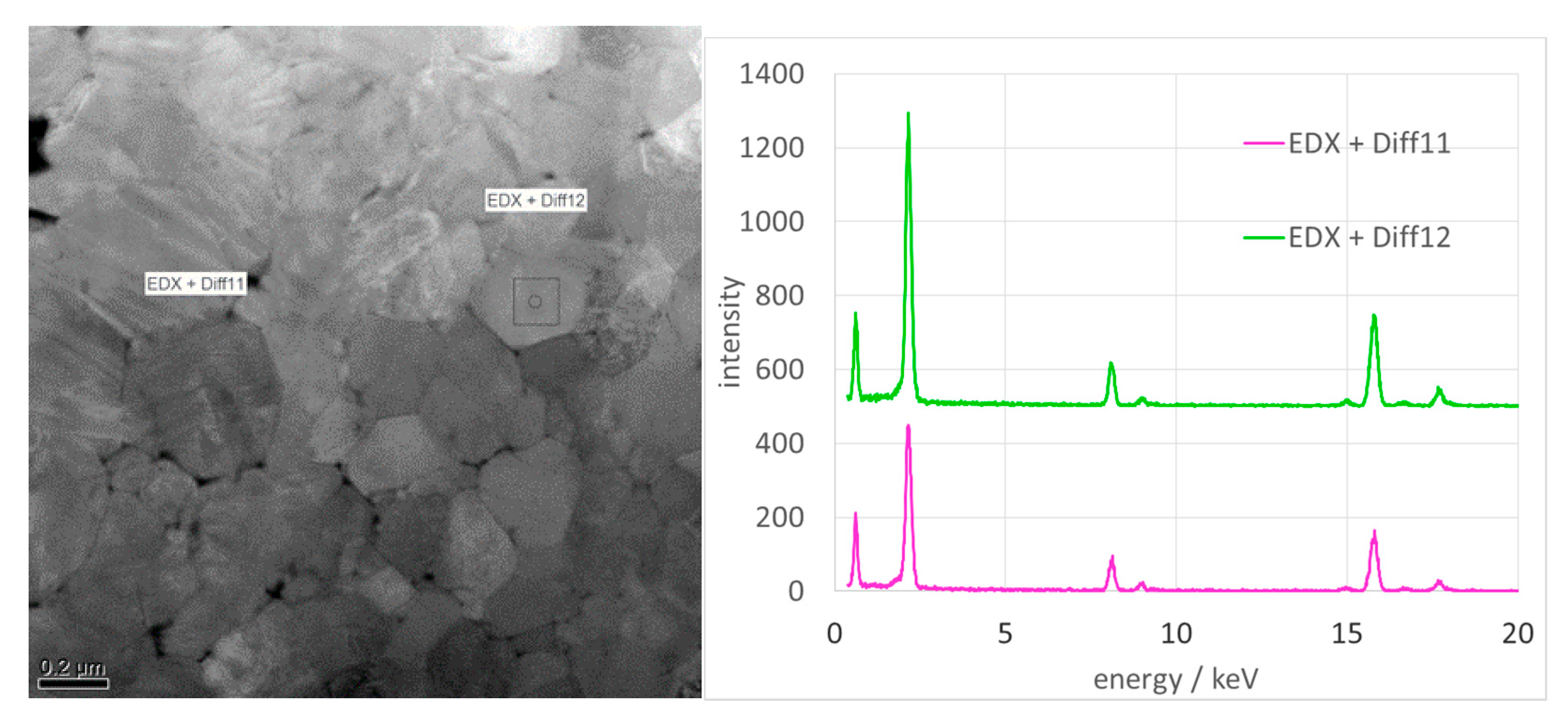 Ceramics 03 00022 g007 Ceramics 03 00022 g007