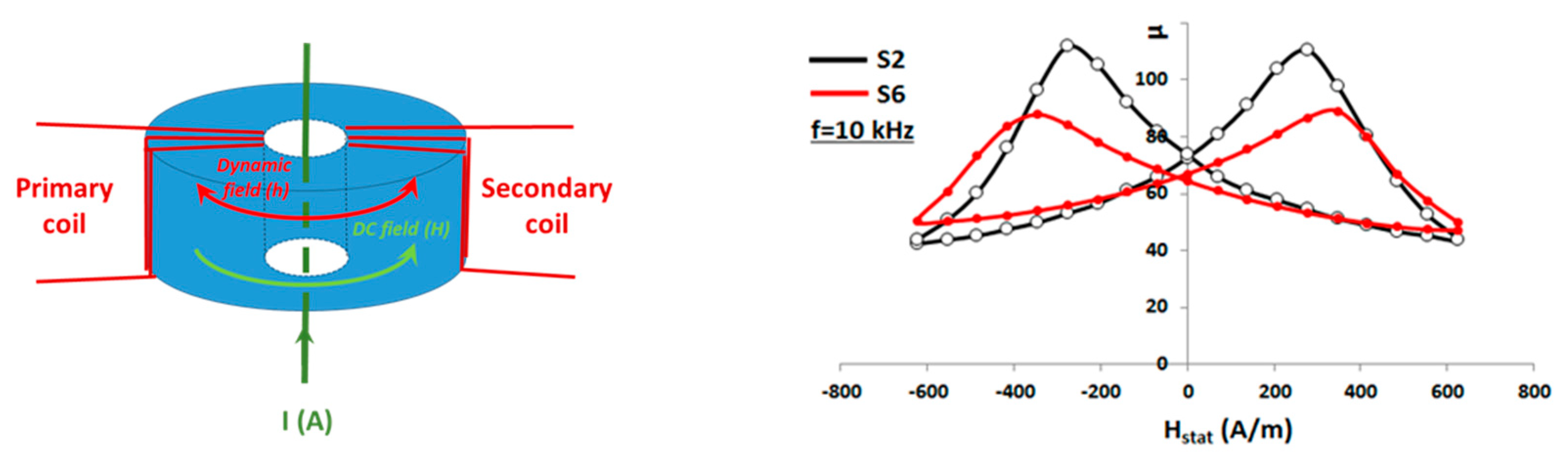 Ceramics 03 00025 g006 Ceramics 03 00025 g006
