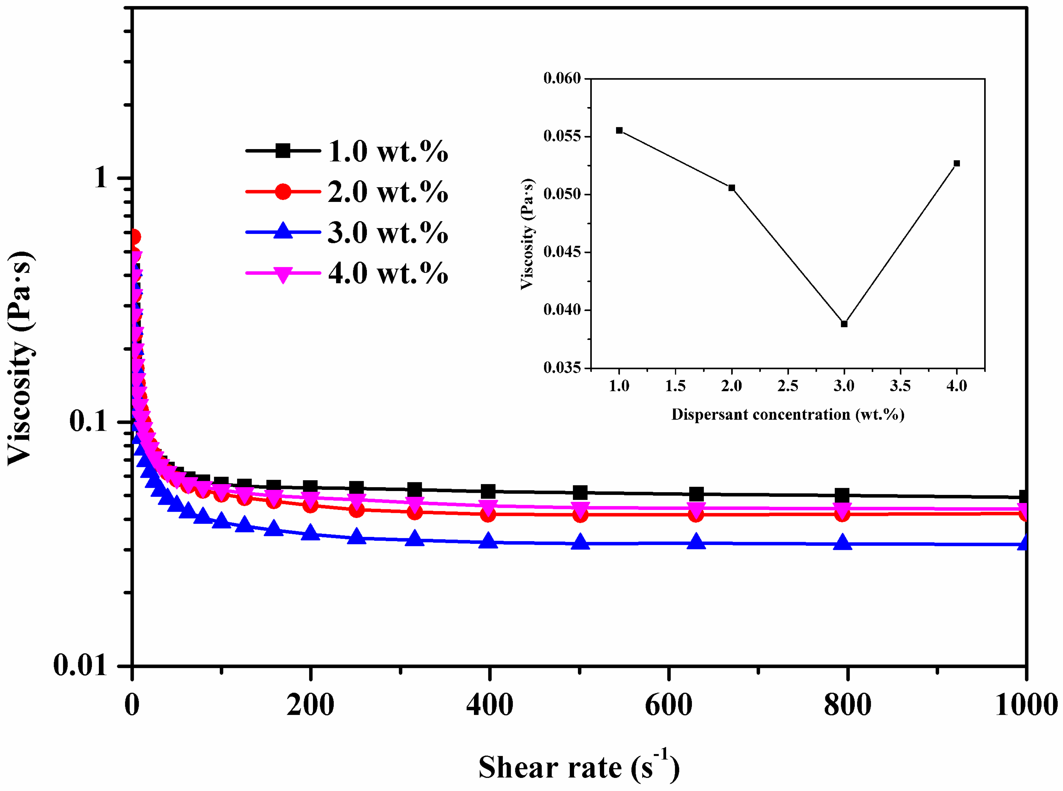 Ceramics 03 00026 g002